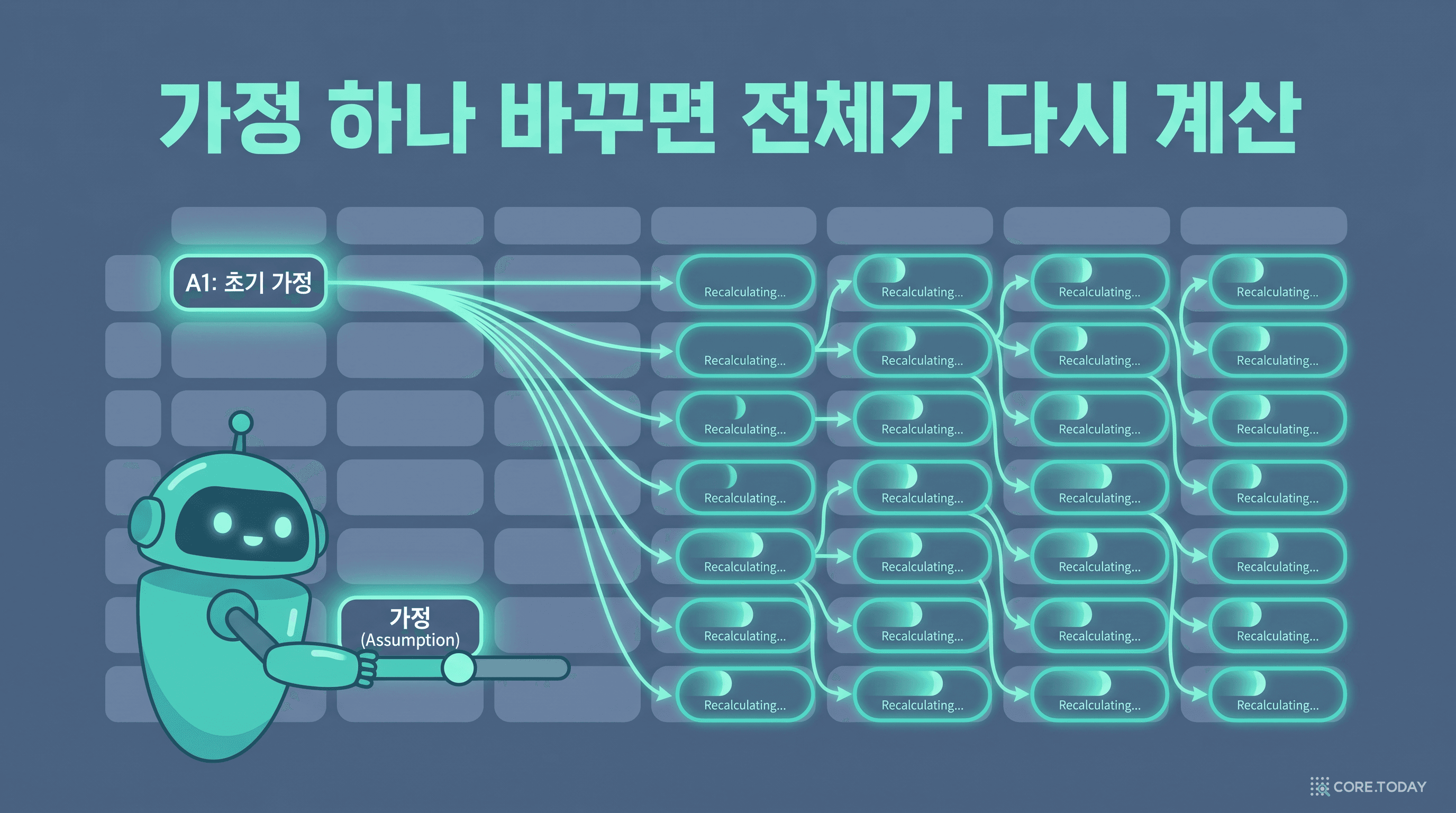 가정 하나 바꾸면 전체가 다시 계산