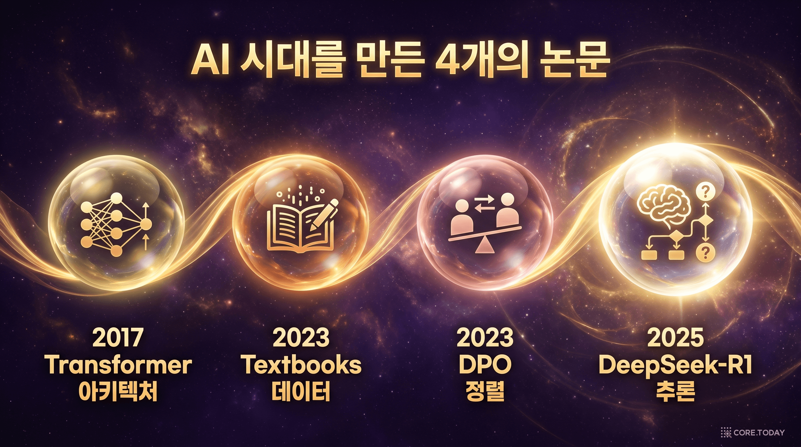 Transformer → Textbooks → DPO → DeepSeek-R1 — AI 시대를 만든 4개의 혁명 논문