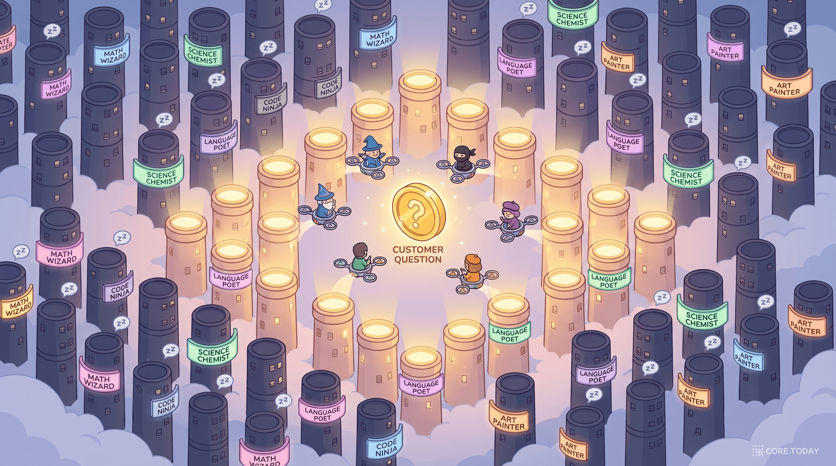 1.6조 파라미터 도시 — 사용자 한 명의 질문에 49B 전문가만 골라 출동한다