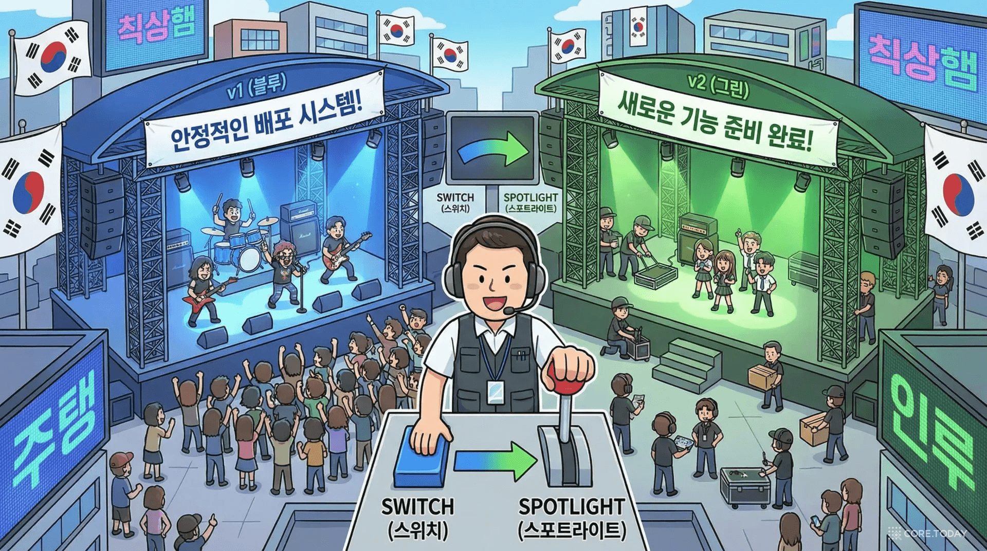 Blue-Green 배포를 콘서트 무대 두 개로 비유한 일러스트