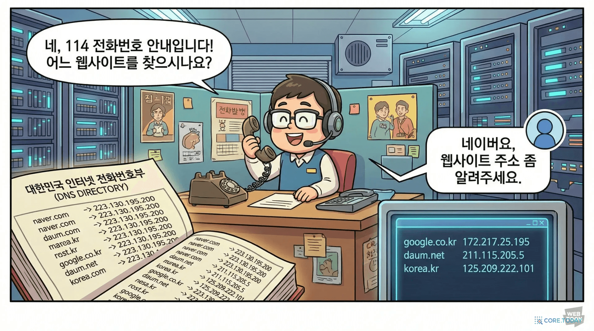 DNS를 114 전화번호 안내 서비스에 비유한 일러스트 — 교환원이 도메인 이름을 IP 주소로 찾아주는 모습