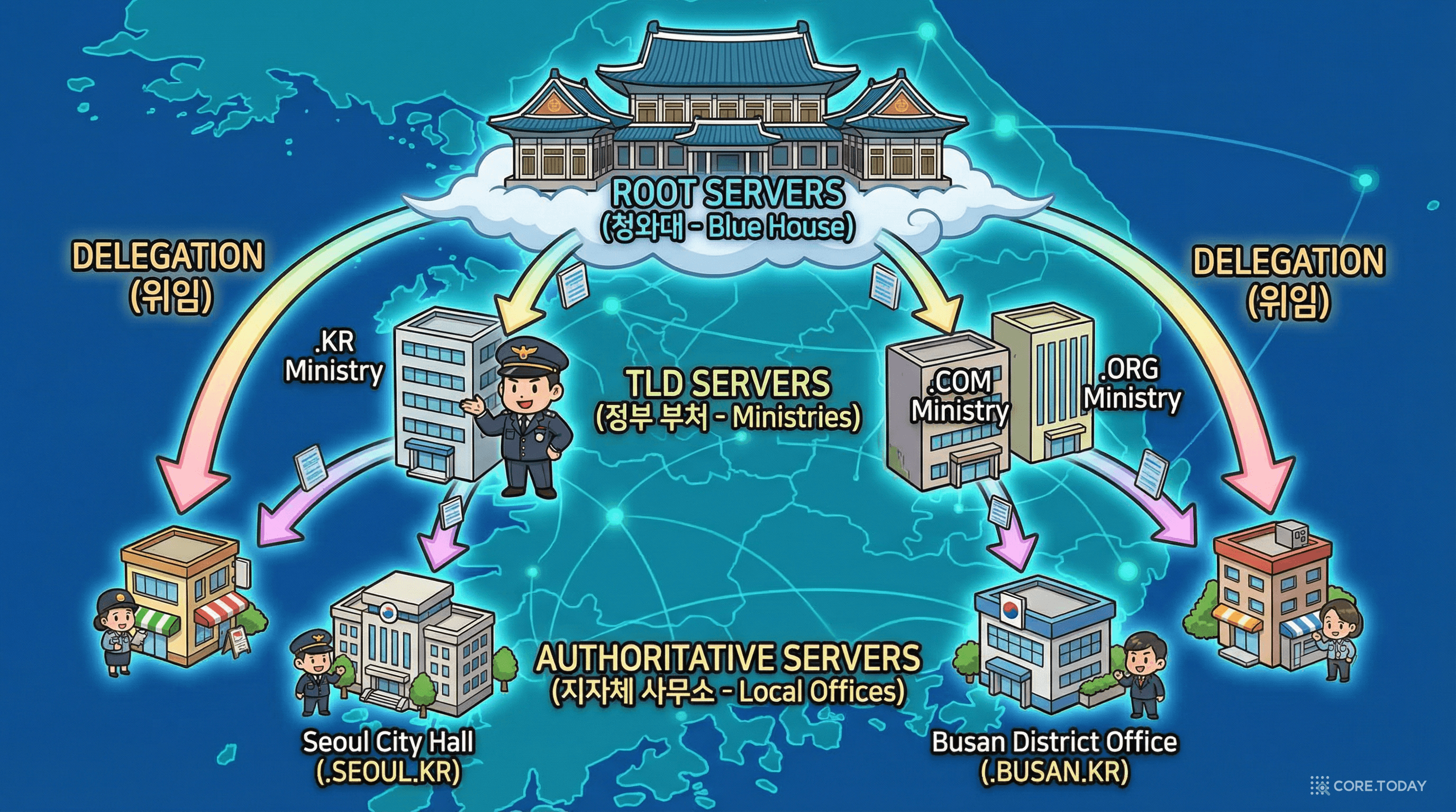 DNS 계층 구조를 나무집 마을로 표현한 일러스트