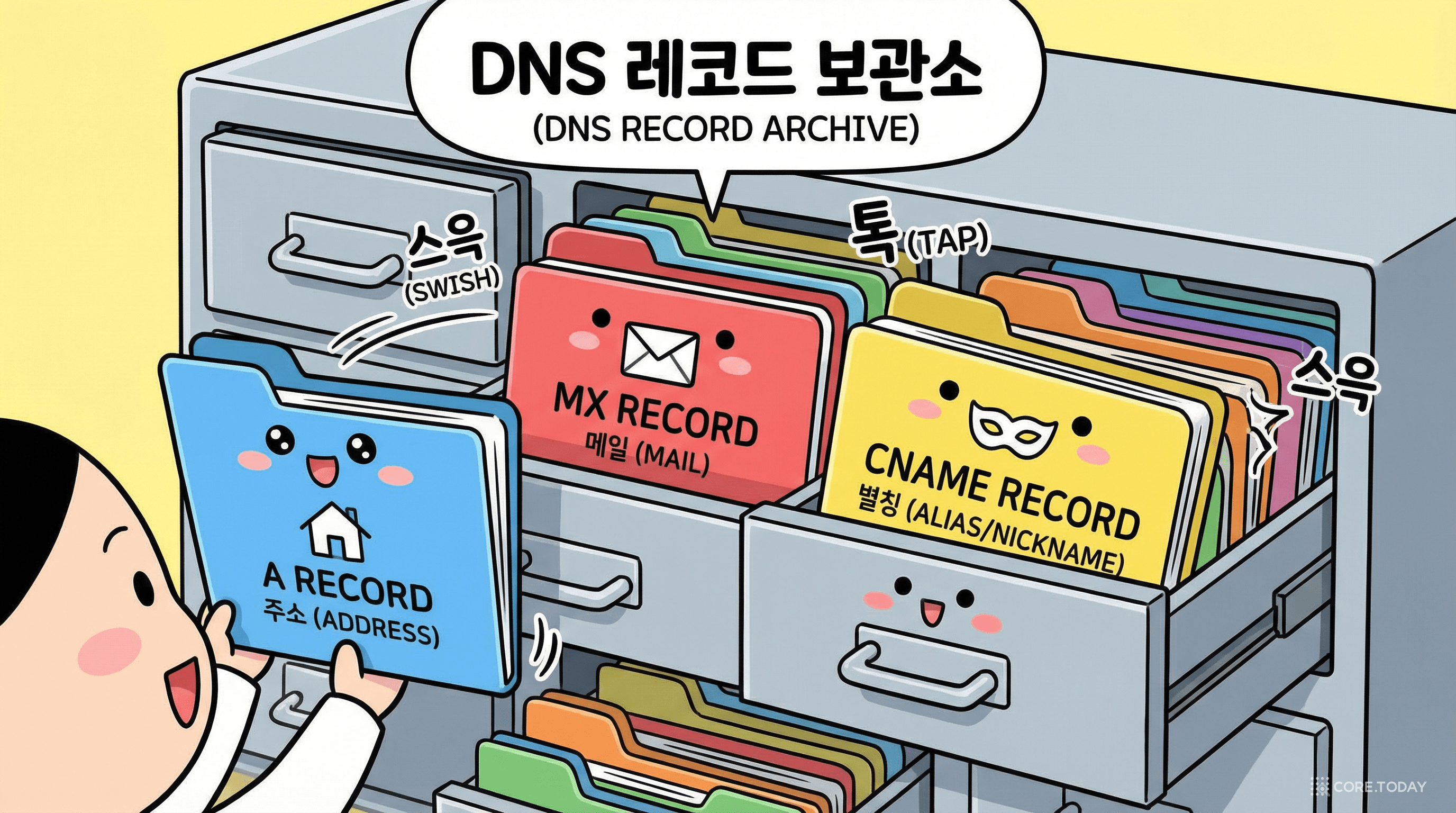DNS 레코드 타입을 서로 다른 모양의 우편물에 비유한 그림