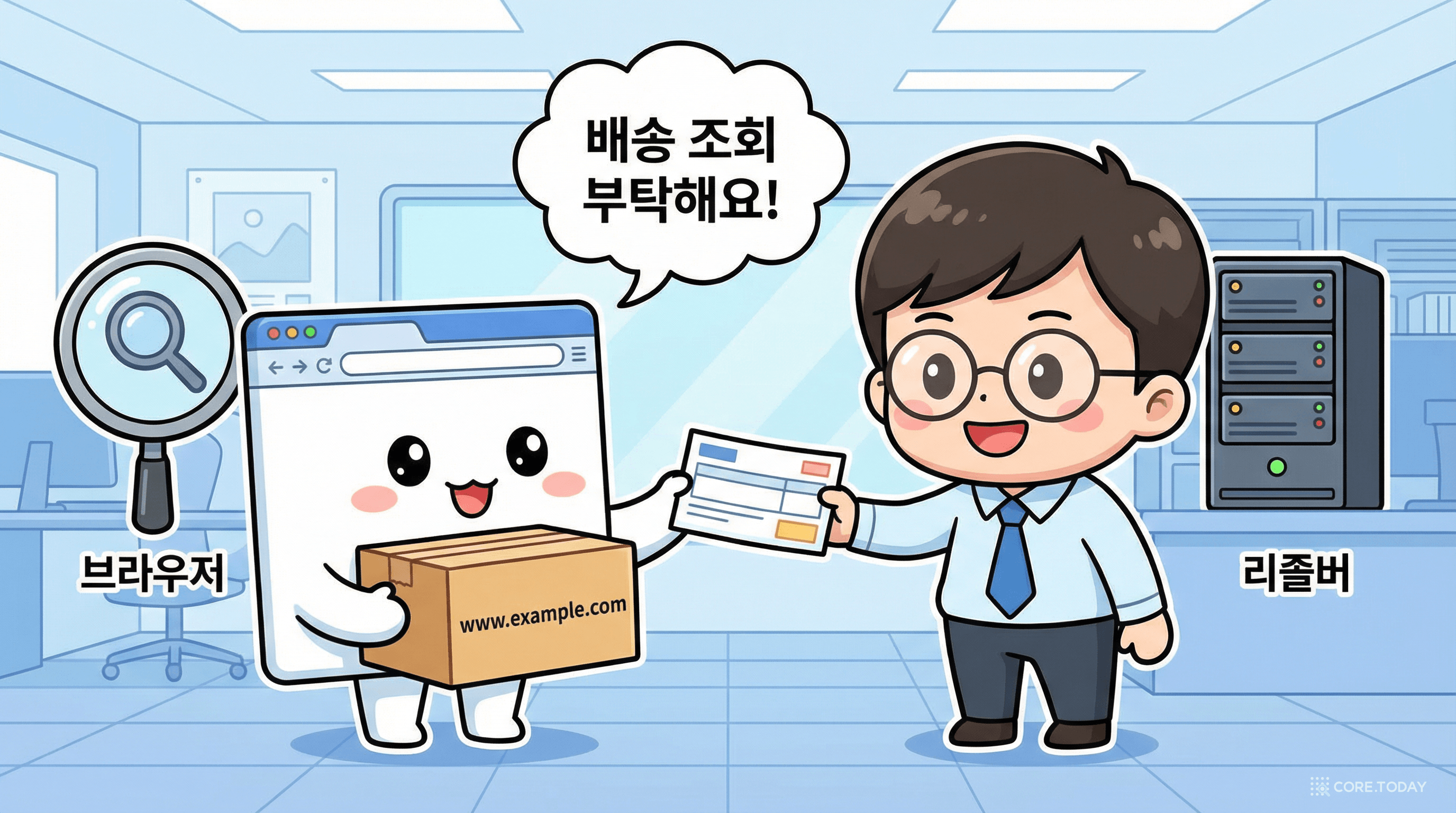 DNS 질의가 여러 서버를 거치는 보물찾기 모험 지도