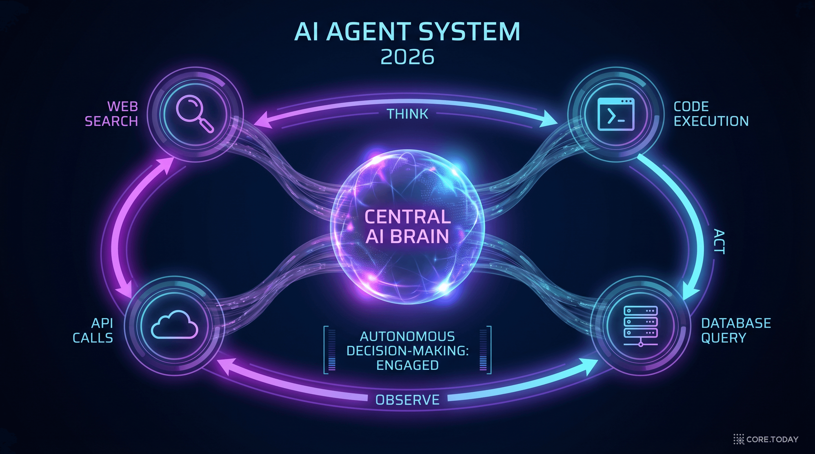 AI 에이전트 — 자율적으로 도구를 활용하는 차세대 AI 시스템