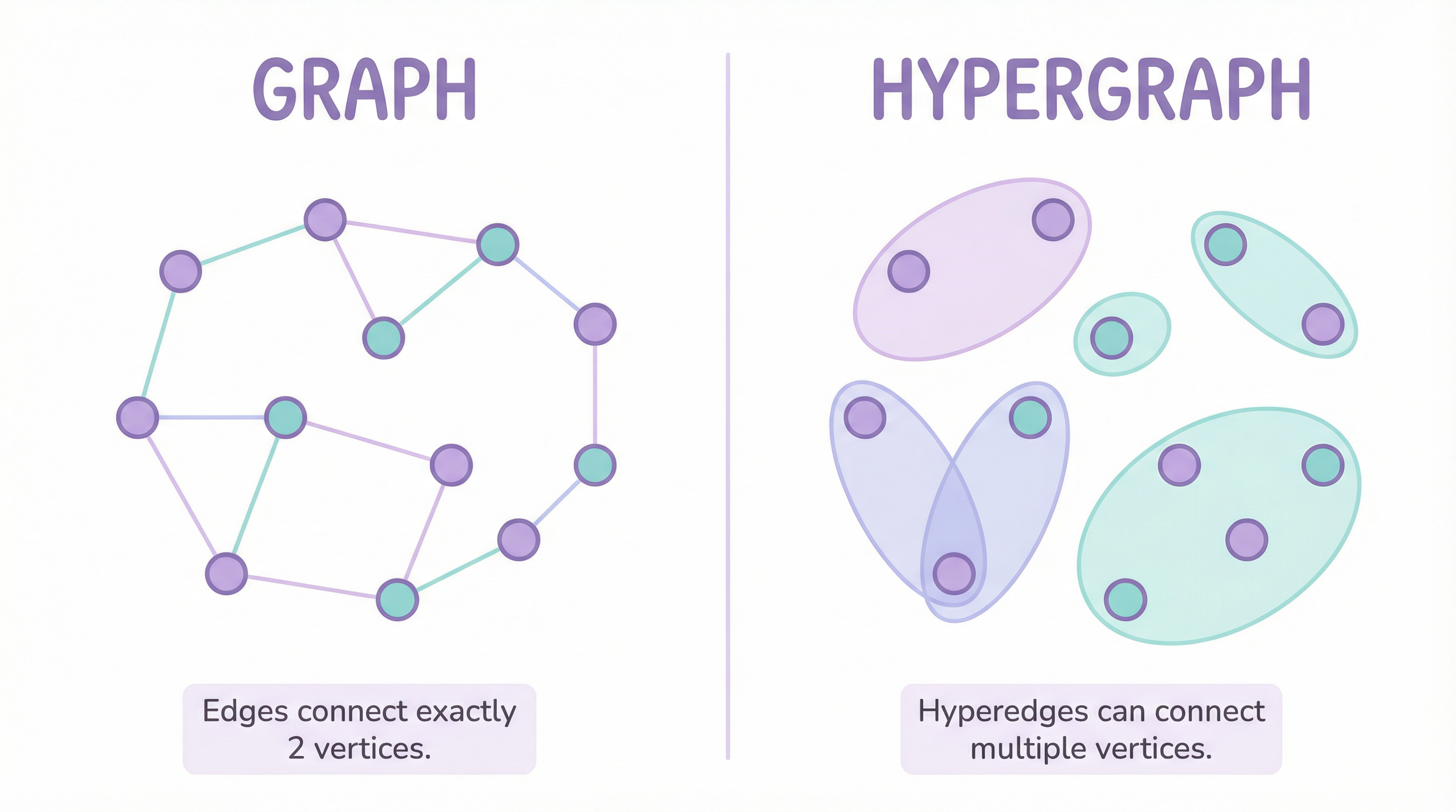 하이퍼그래프 개념도