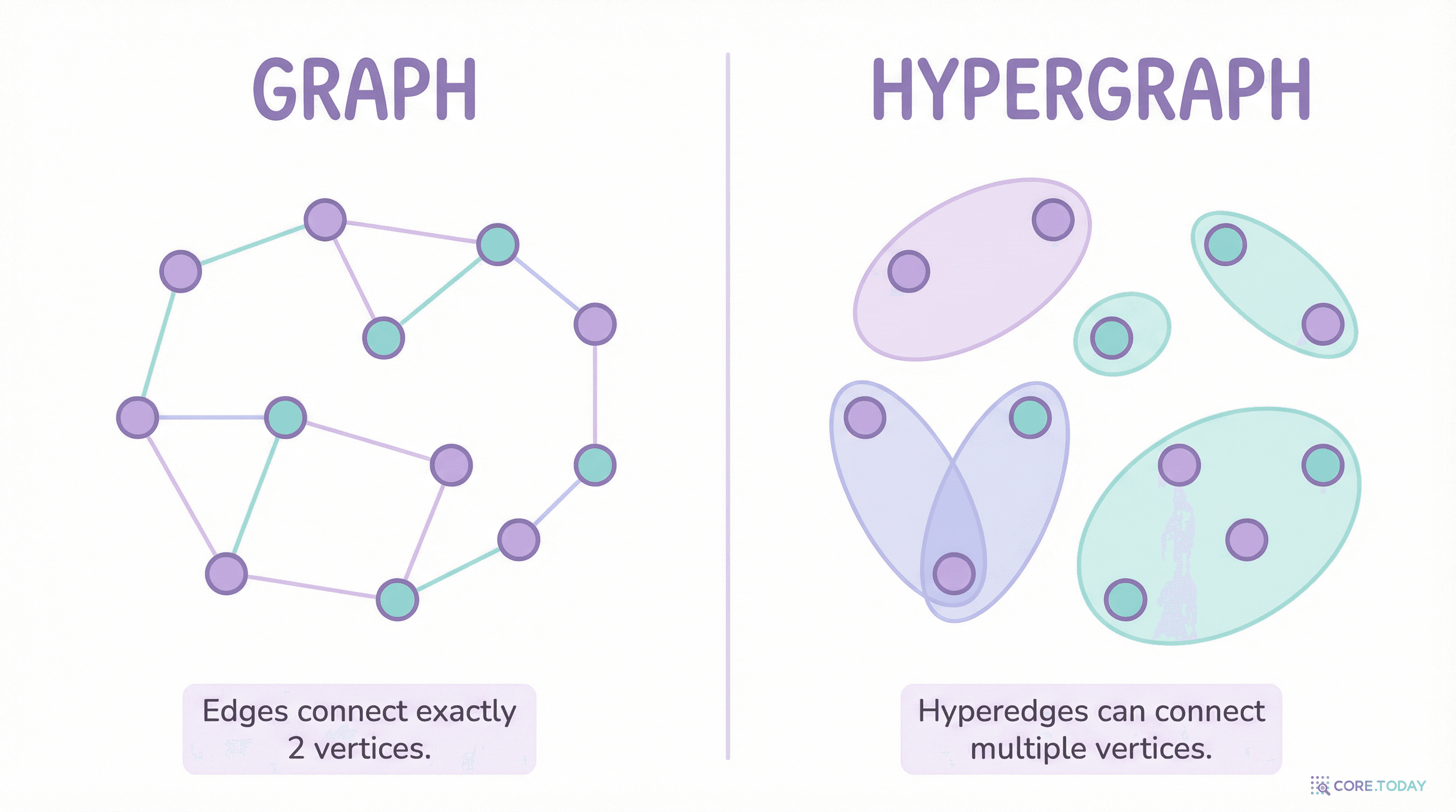하이퍼그래프 개념도