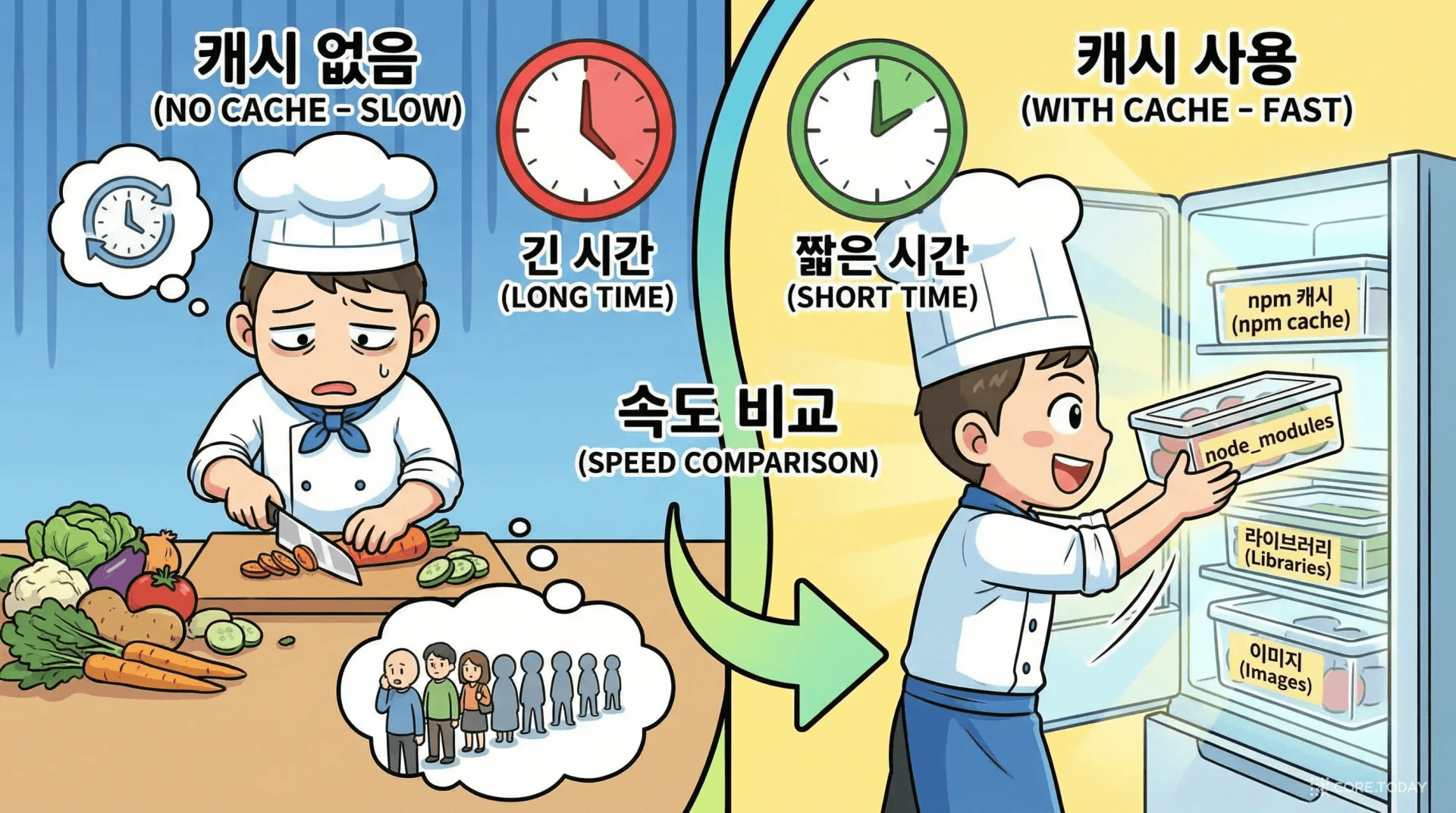 캐싱을 미리 준비된 요리 재료로 비유한 일러스트