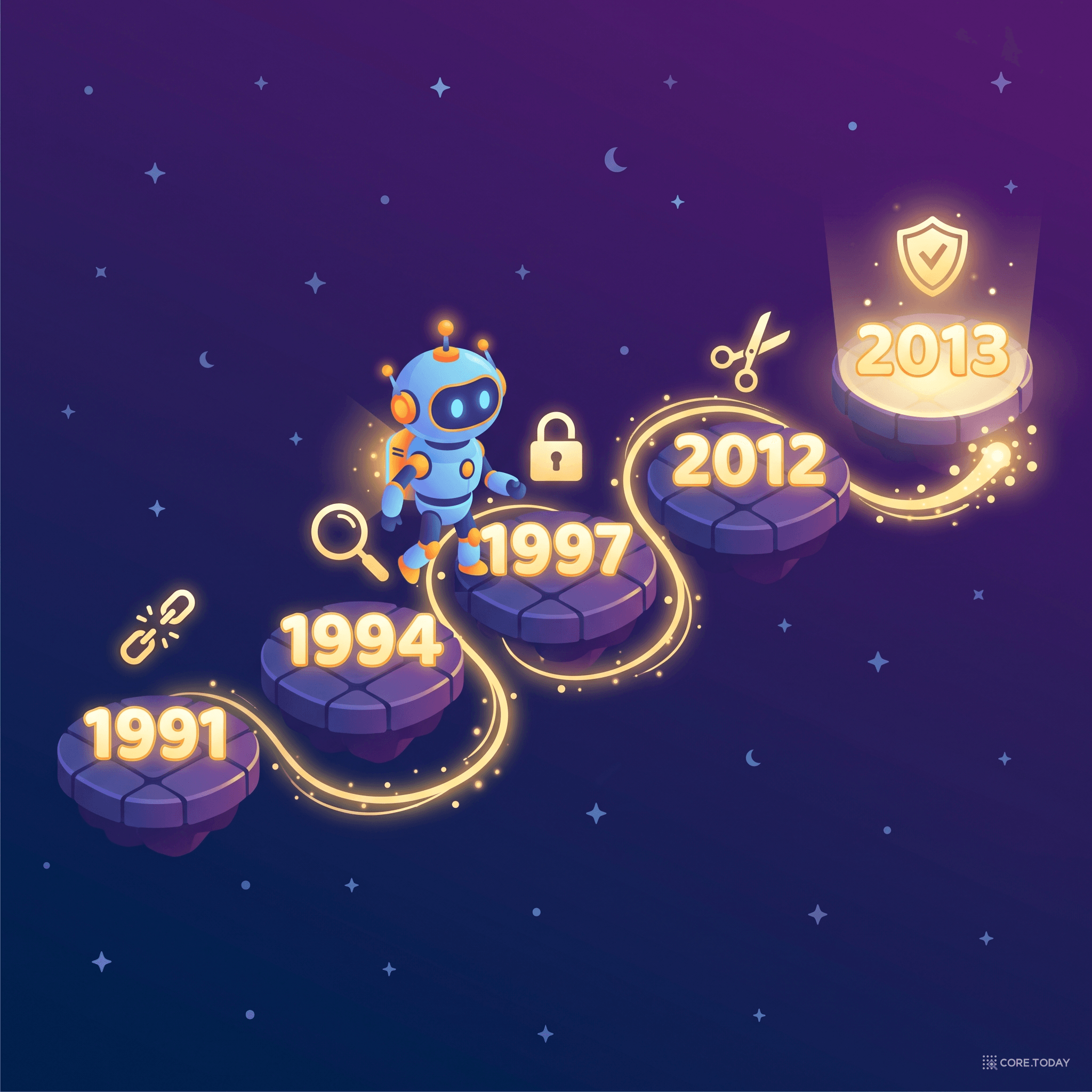 1991년 문제 발견부터 2013년 Gradient Clipping 정립까지, 다섯 개의 발판을 건너는 로봇