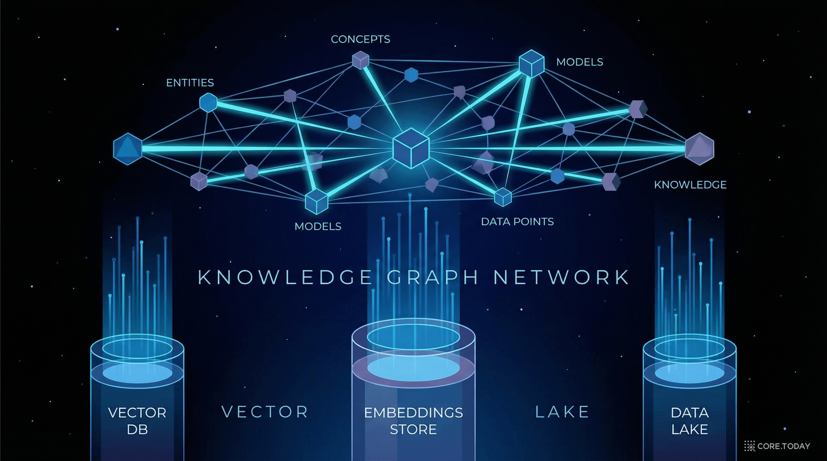 지식 그래프의 역사와 발전 — 노드와 엣지로 연결된 지식의 네트워크