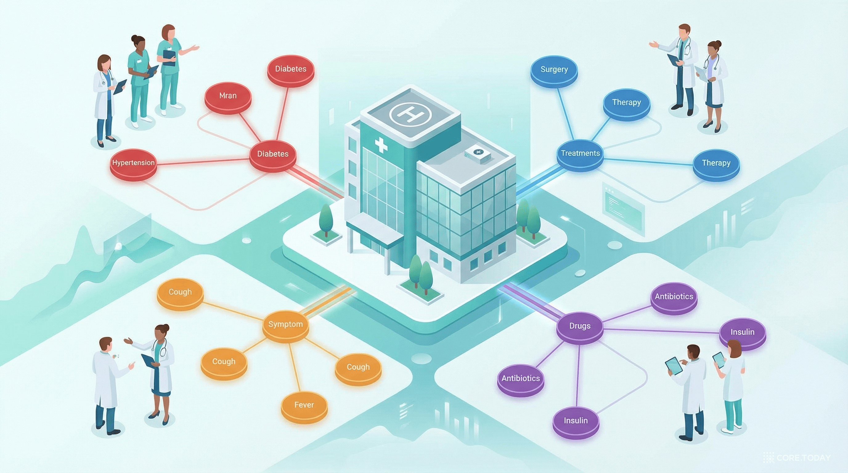 의료 지식 그래프