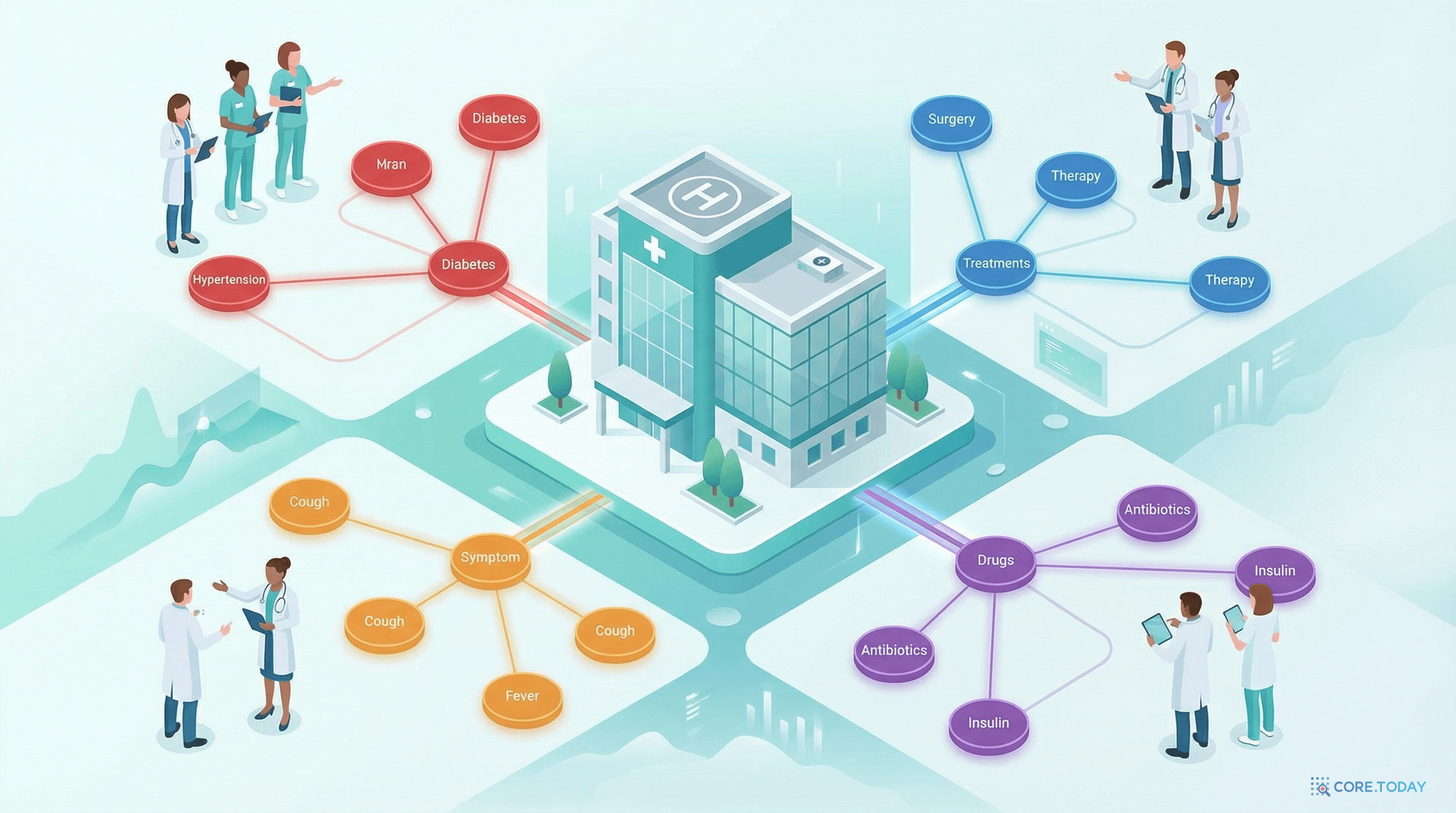 의료 지식 그래프