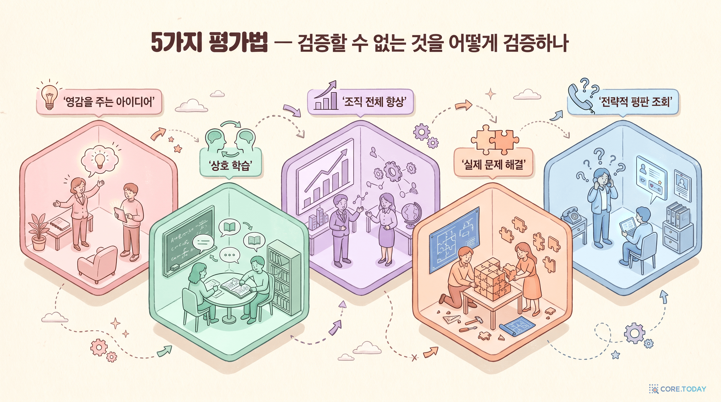 5가지 평가법 — 검증할 수 없는 것을 어떻게 검증하나