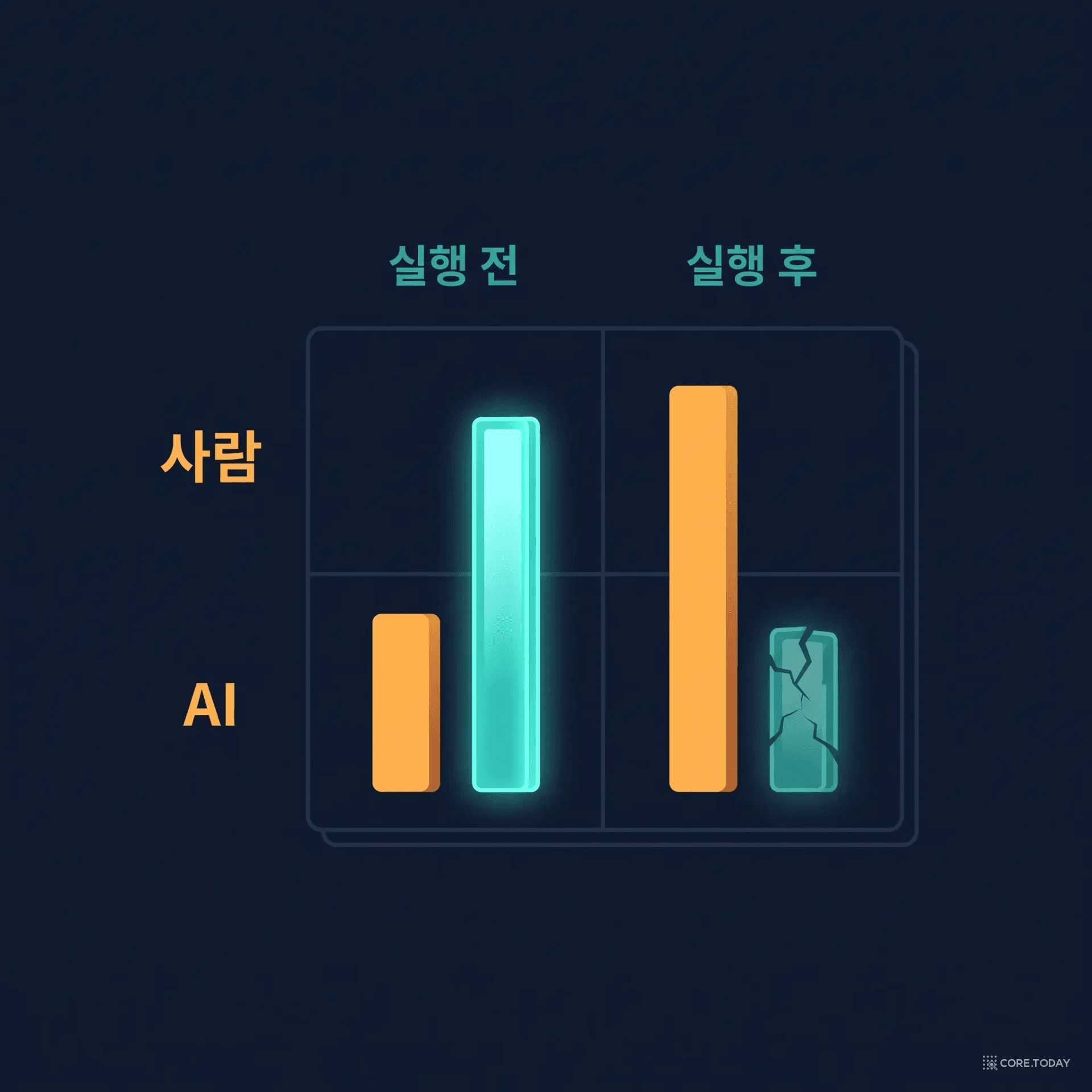 실행 전과 실행 후