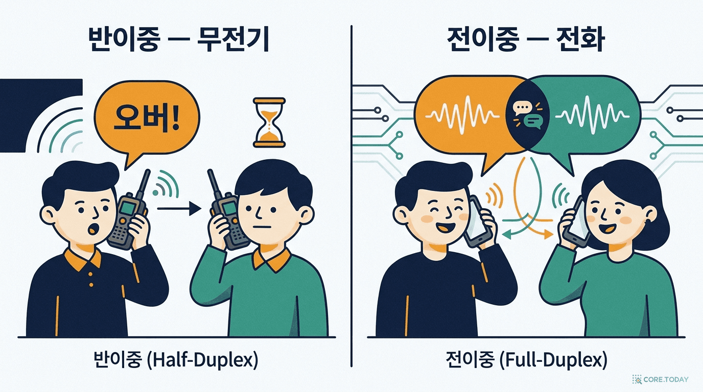 반이중 무전기와 전이중 전화의 차이