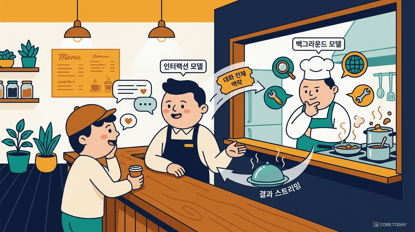 인터랙션 모델과 백그라운드 모델의 분업