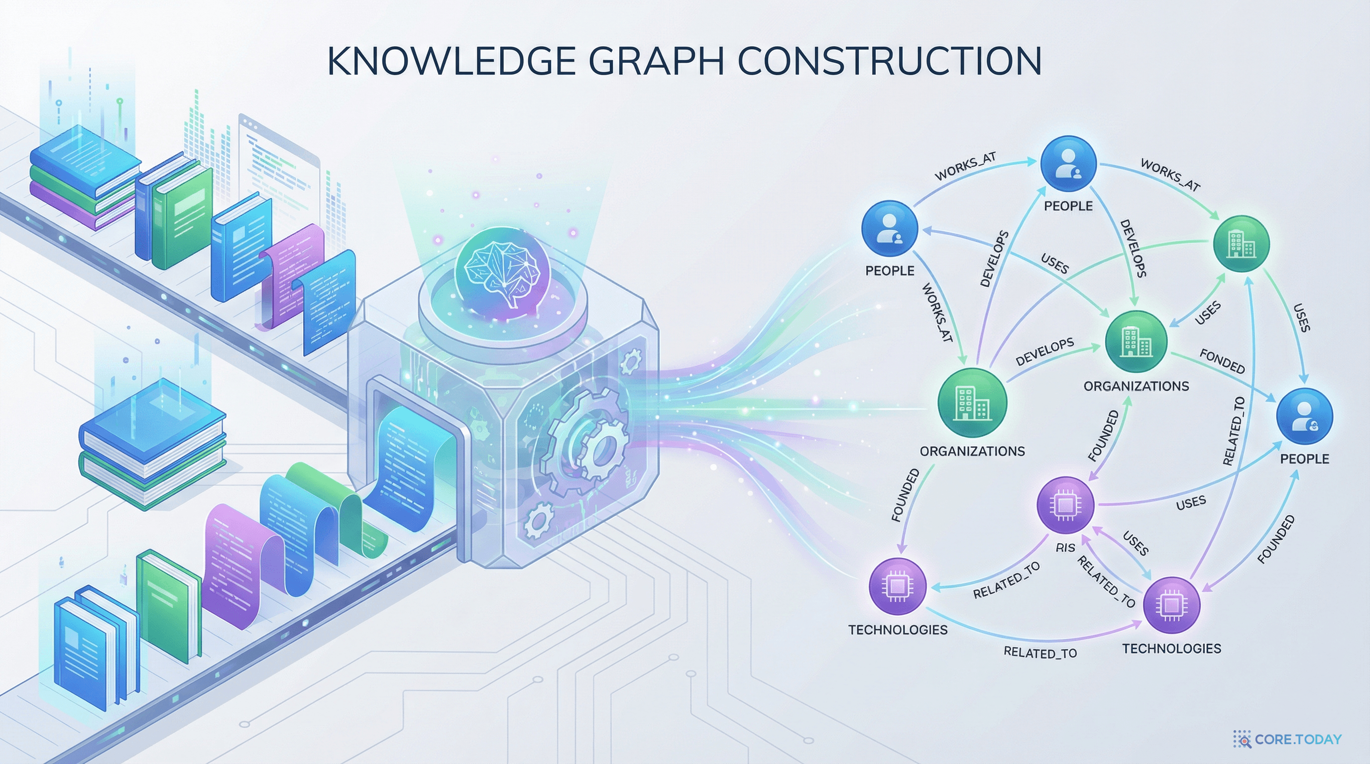 문서에서 지식 그래프 구축 — 텍스트가 연결된 노드와 관계의 네트워크로 변환되는 과정