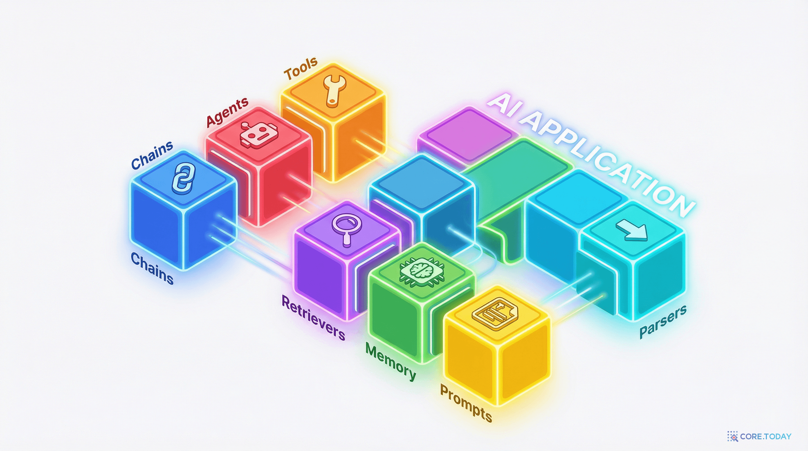LangChain의 7가지 핵심 모듈 — AI 앱의 레고 블록처럼 조합하는 빌딩 블록