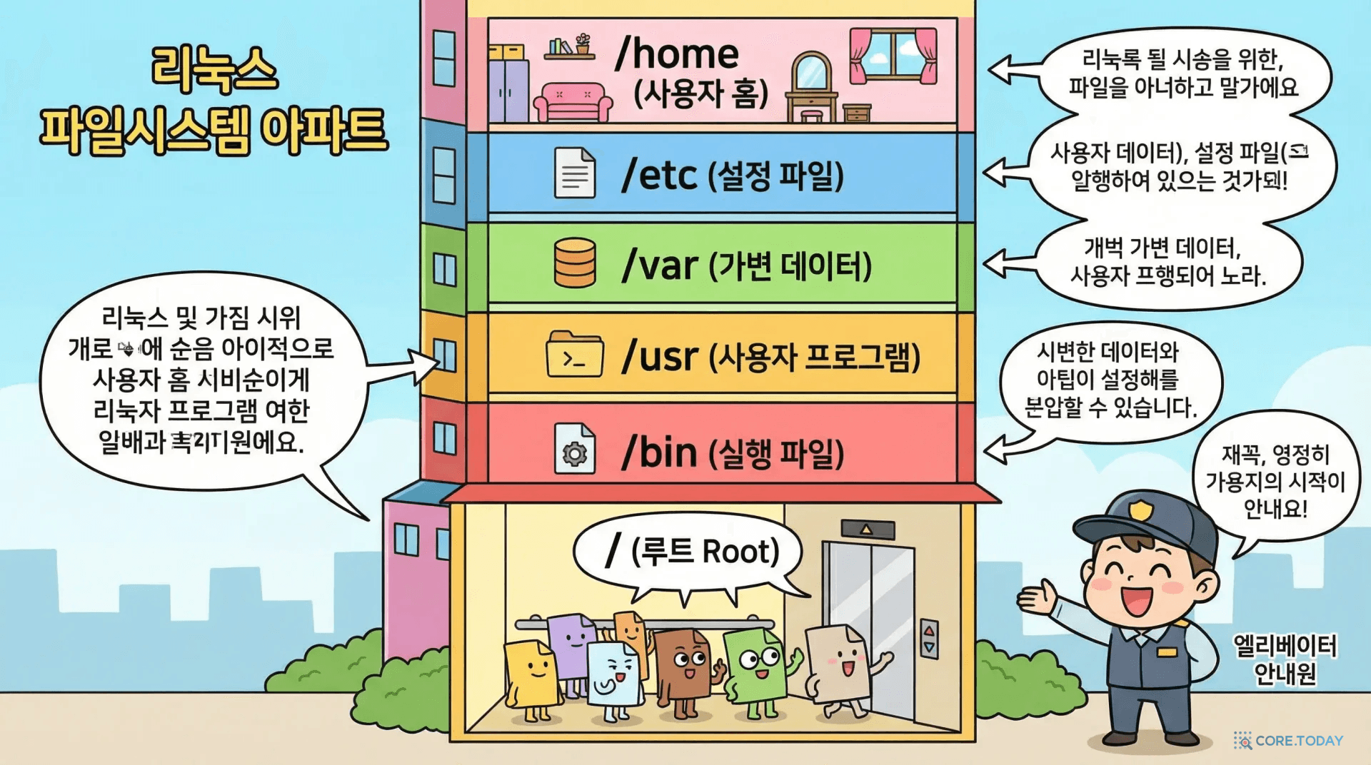 리눅스 파일 시스템을 아파트 건물 층수에 비유한 일러스트