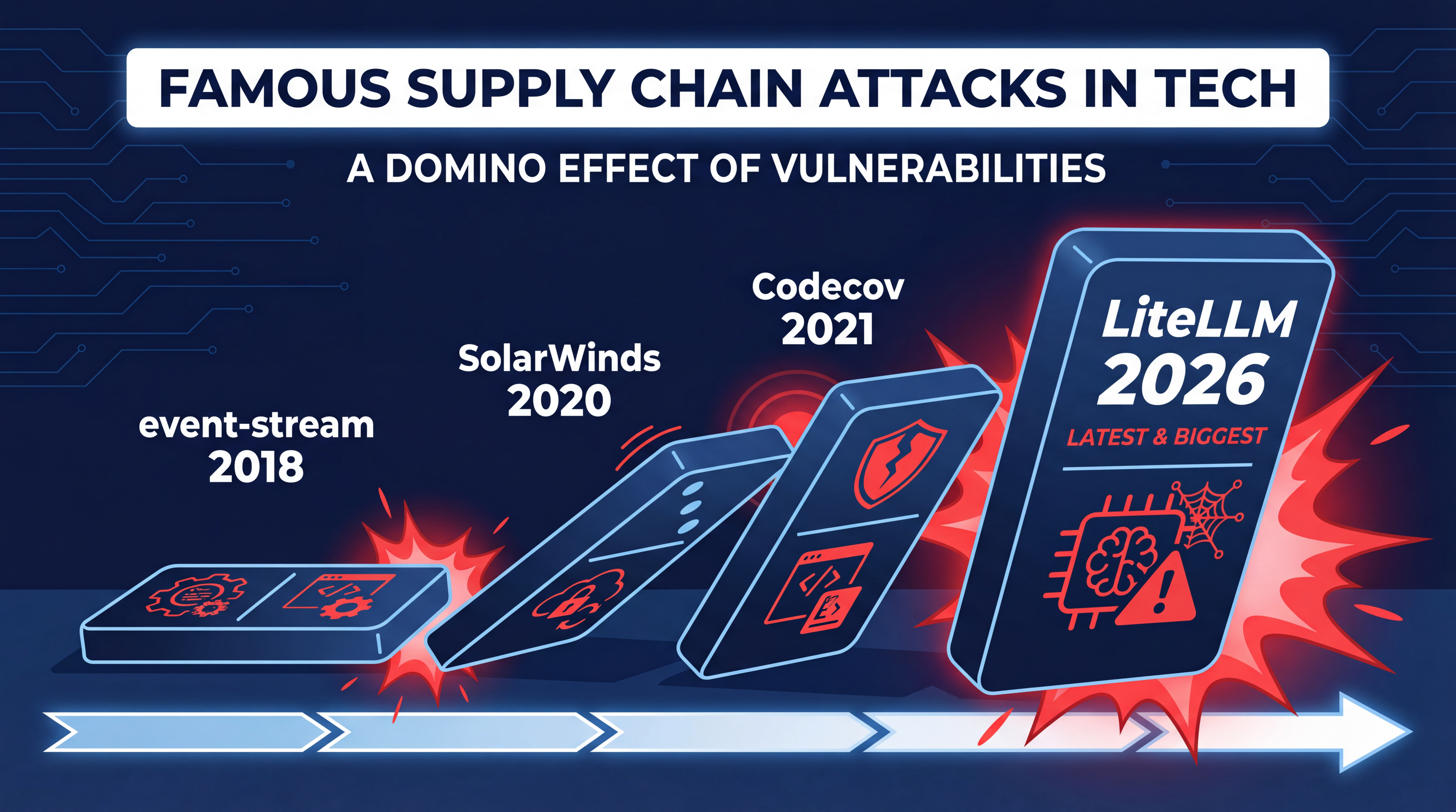 공급망 공격의 역사 — SolarWinds에서 LiteLLM까지