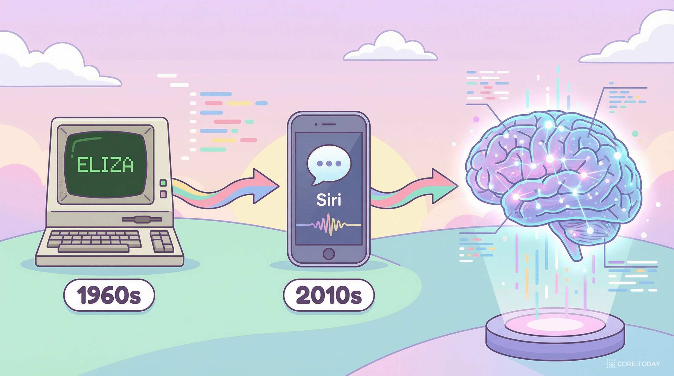 AI 환각 연구의 진화