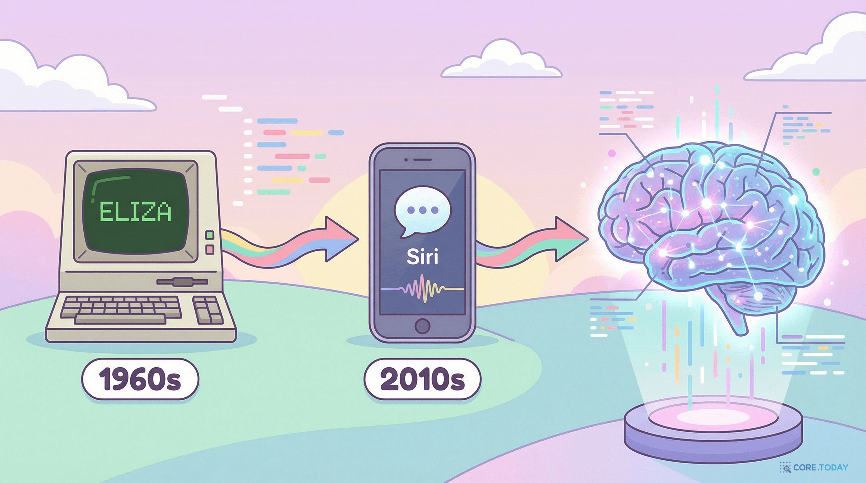 AI 환각 연구의 진화