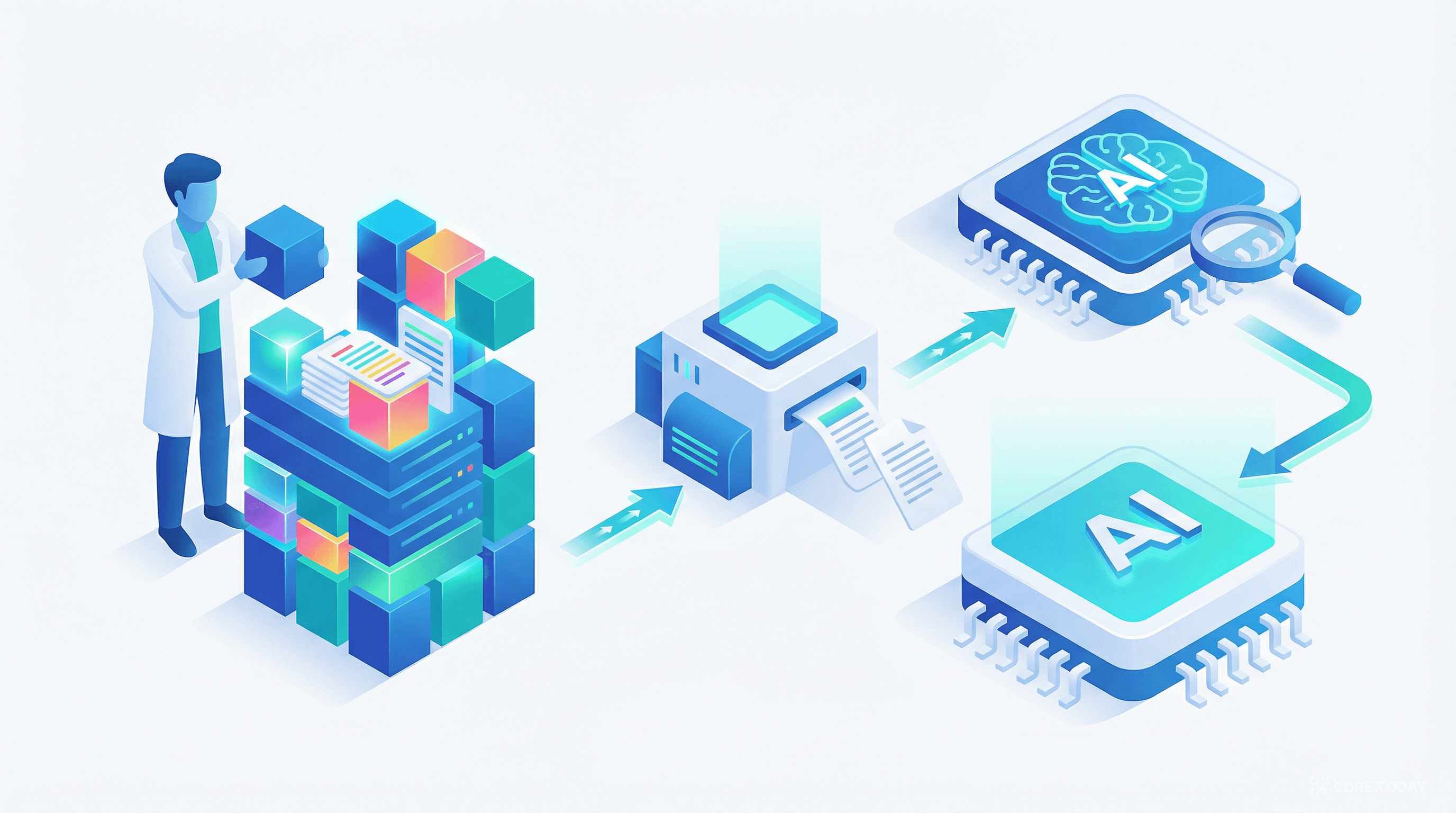 RIKER 방법론 개념도