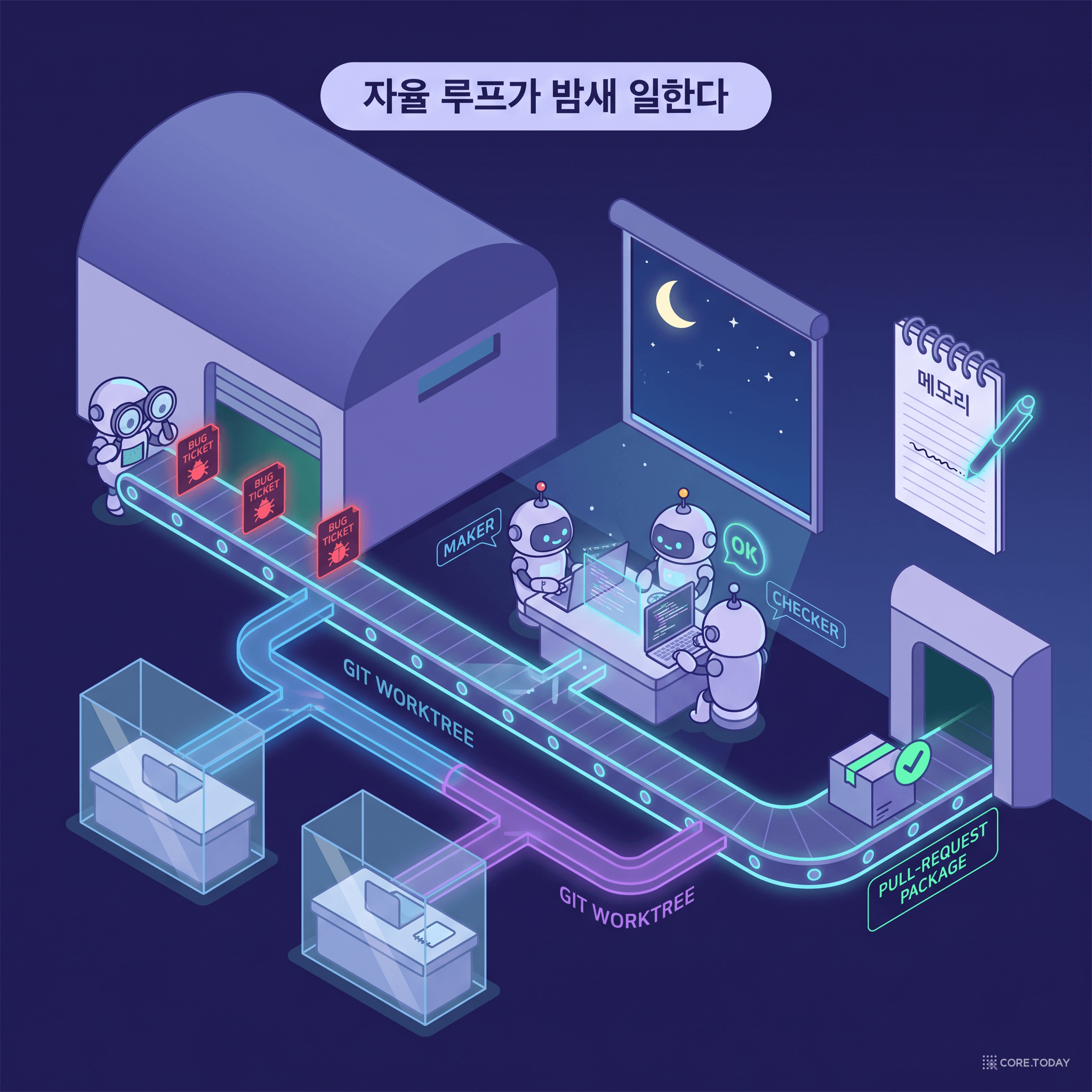 밤새 스스로 도는 자율 소프트웨어 공장
