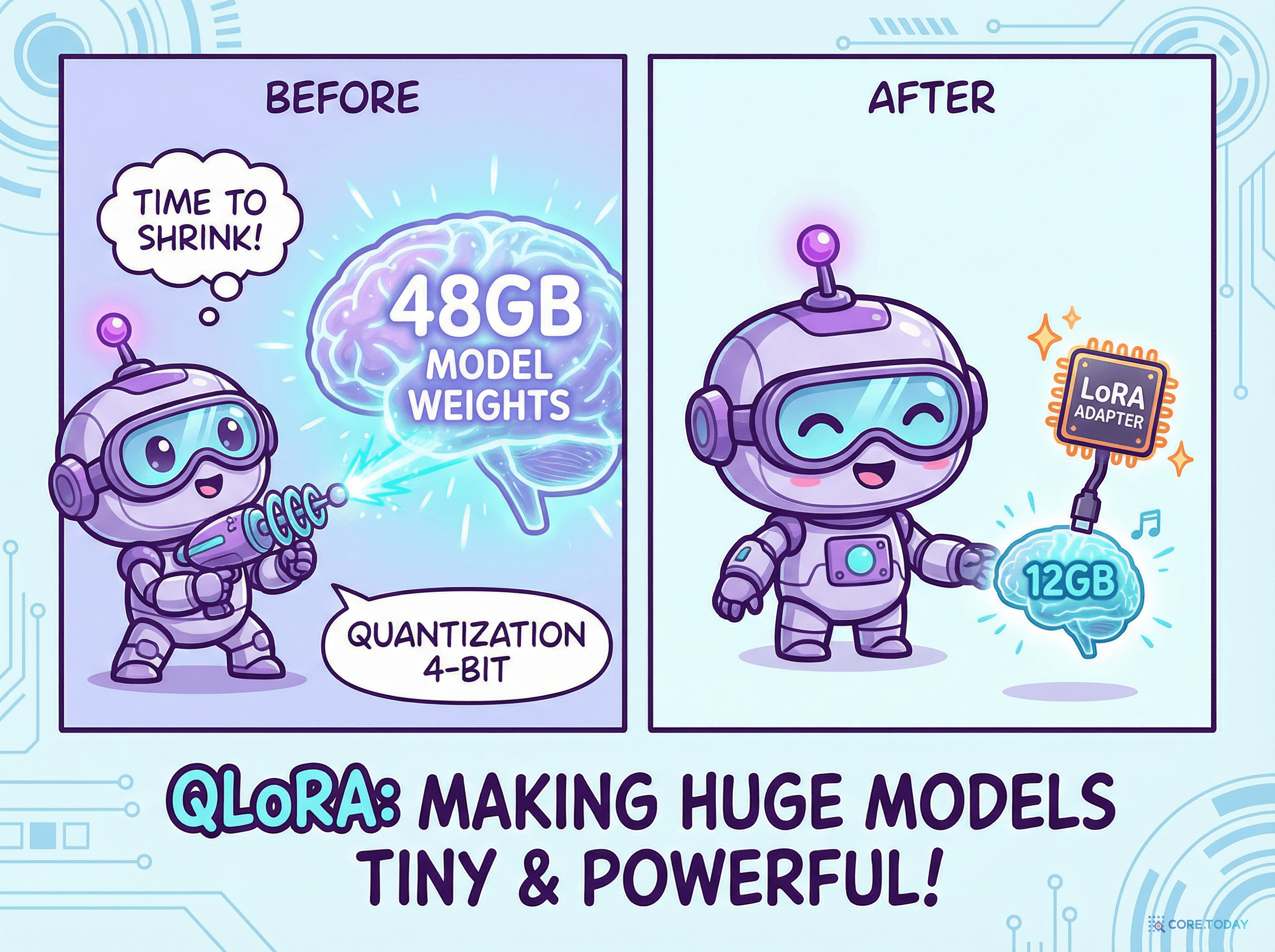 QLoRA — 양자화로 모델을 축소한 뒤 LoRA를 적용하는 개념