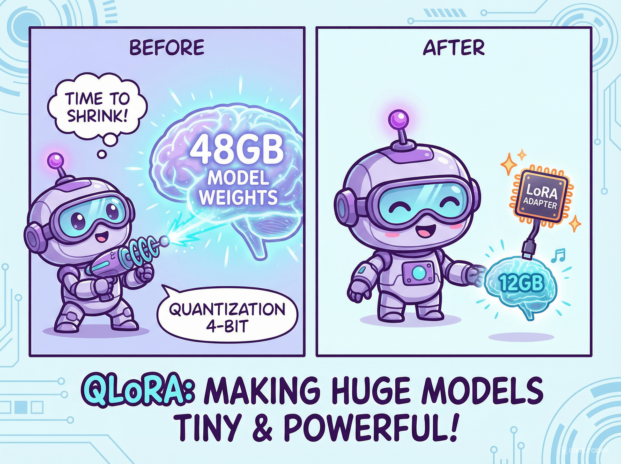 QLoRA — 양자화로 모델을 축소한 뒤 LoRA를 적용하는 개념