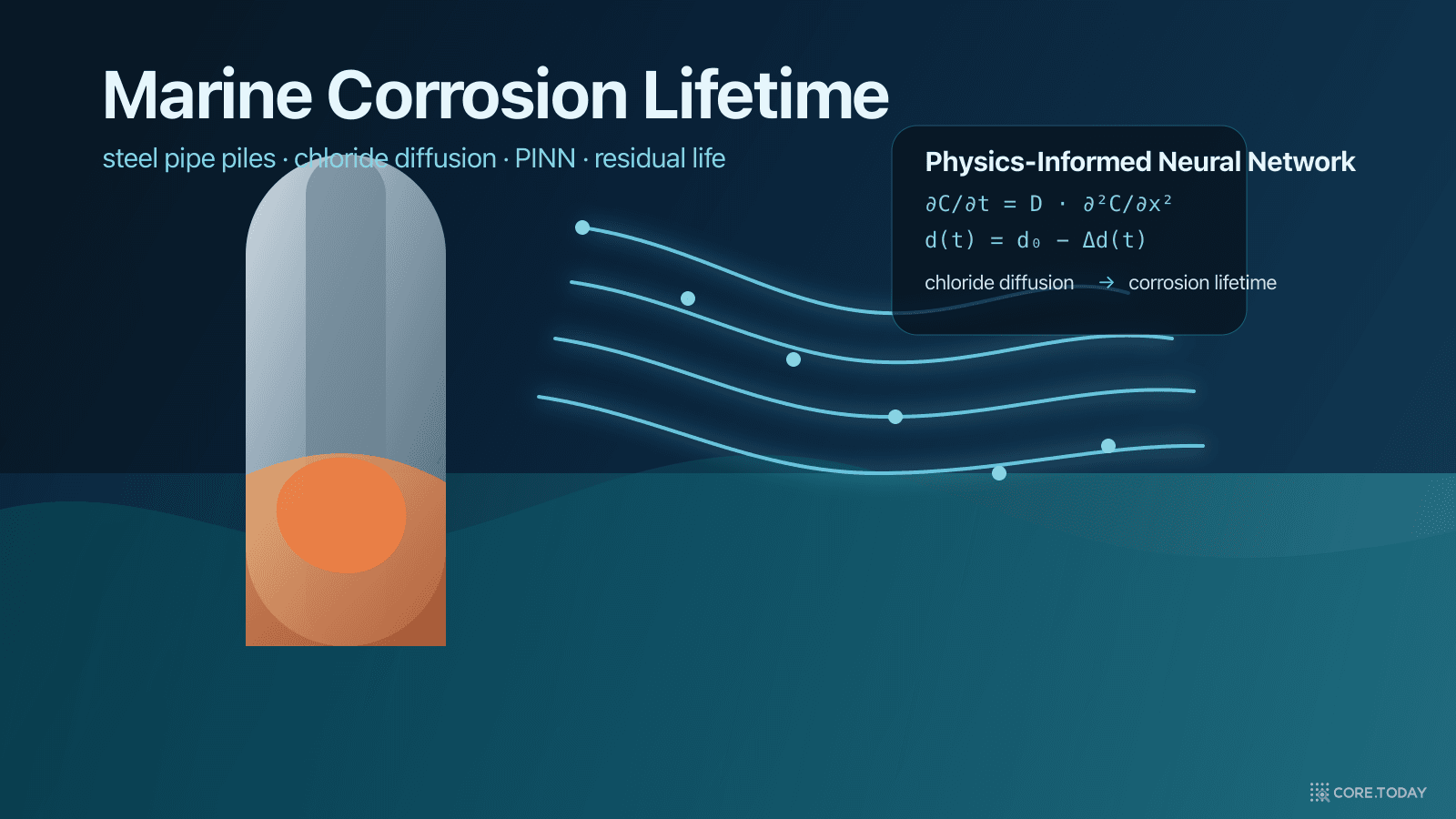 해양 강관말뚝 위로 염화물 확산과 PINN 모델이 겹쳐진 대표 이미지