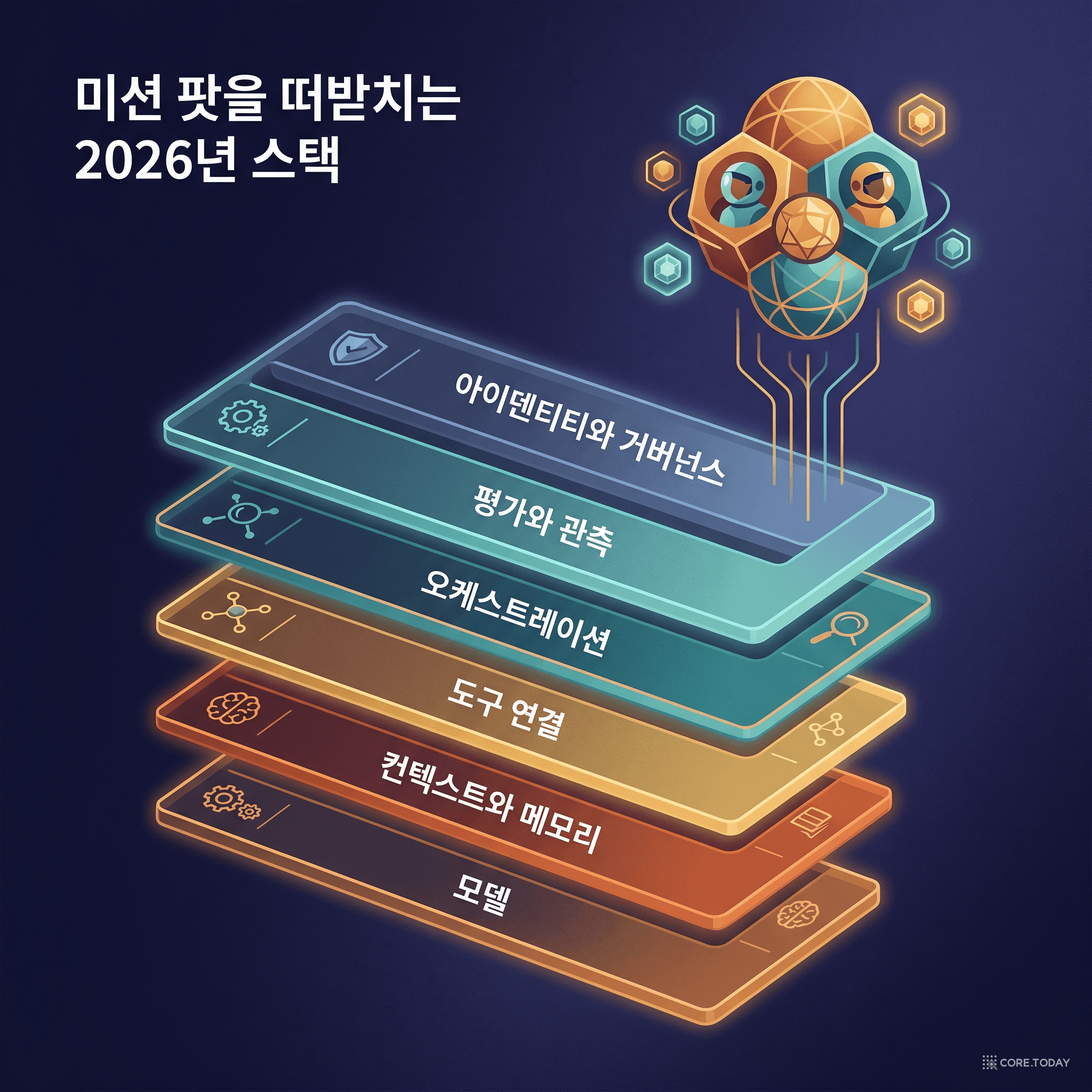 미션 팟을 떠받치는 2026년 스택 — 6개 계층