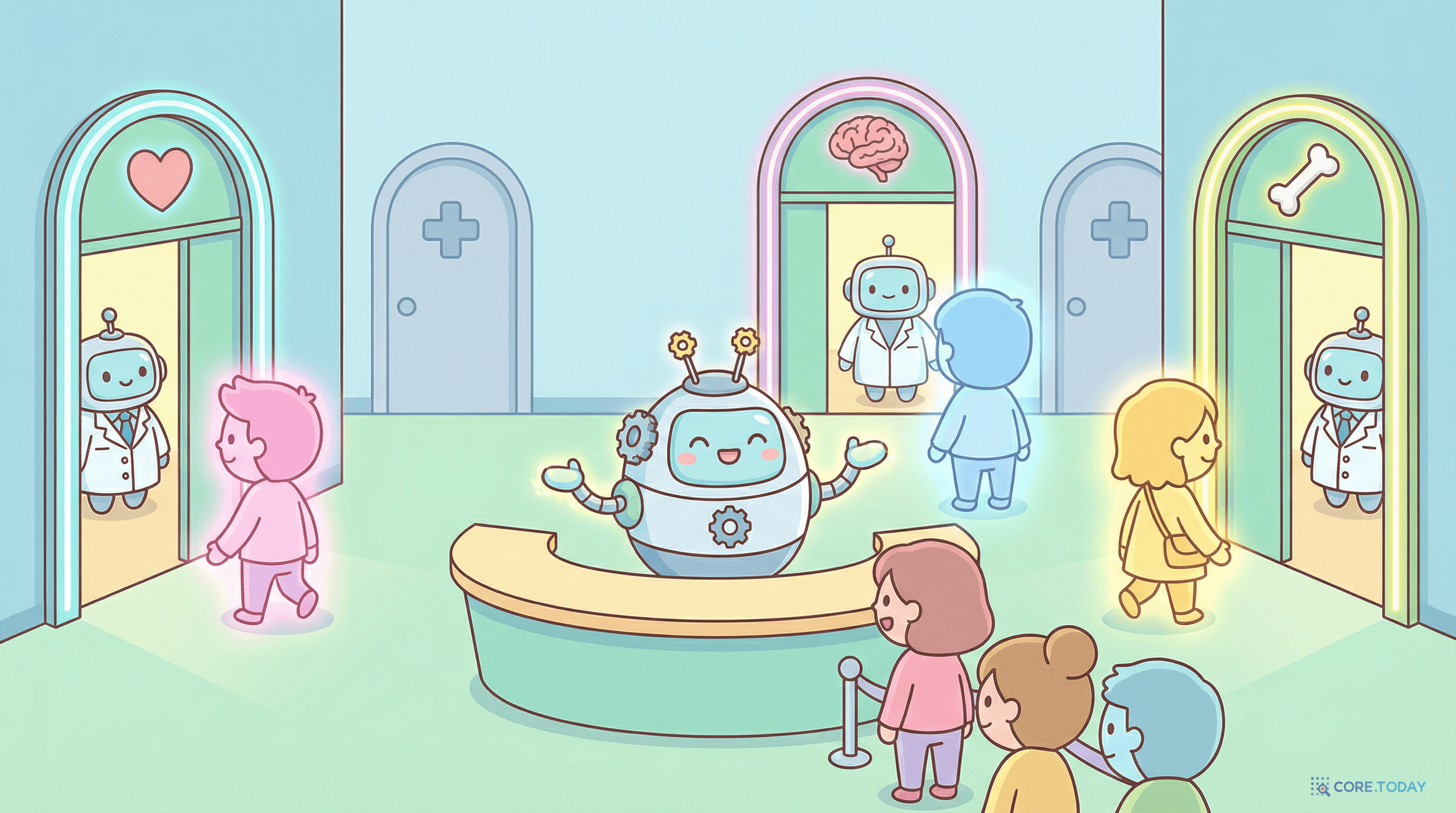 병원 접수처 로봇(라우터)이 환자들을 심장·뇌·뼈 전문 진료실(Expert)로 안내하는 모습