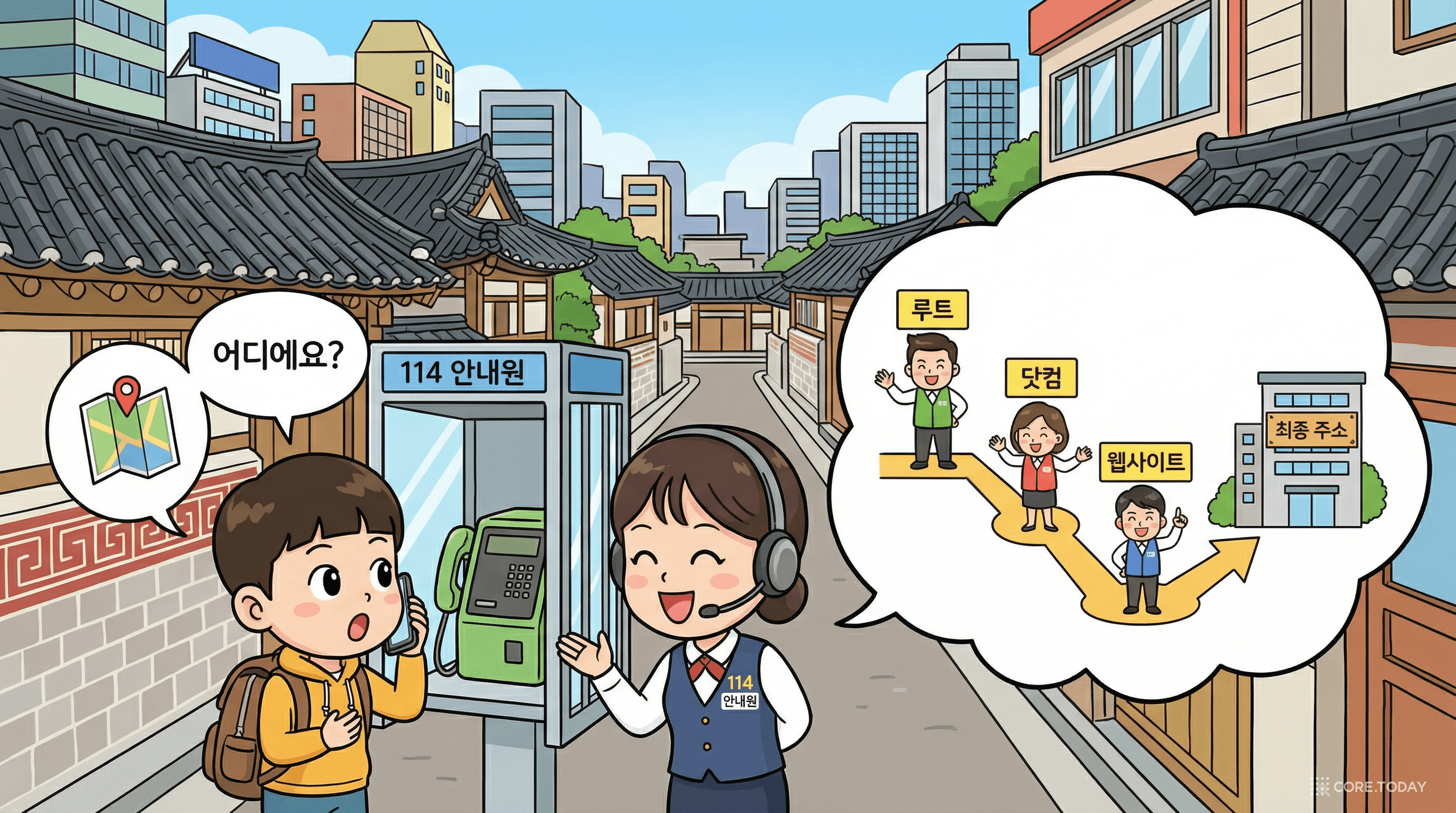 DNS 질의 과정을 우체국 사이 편지 전달에 비유한 모험 지도