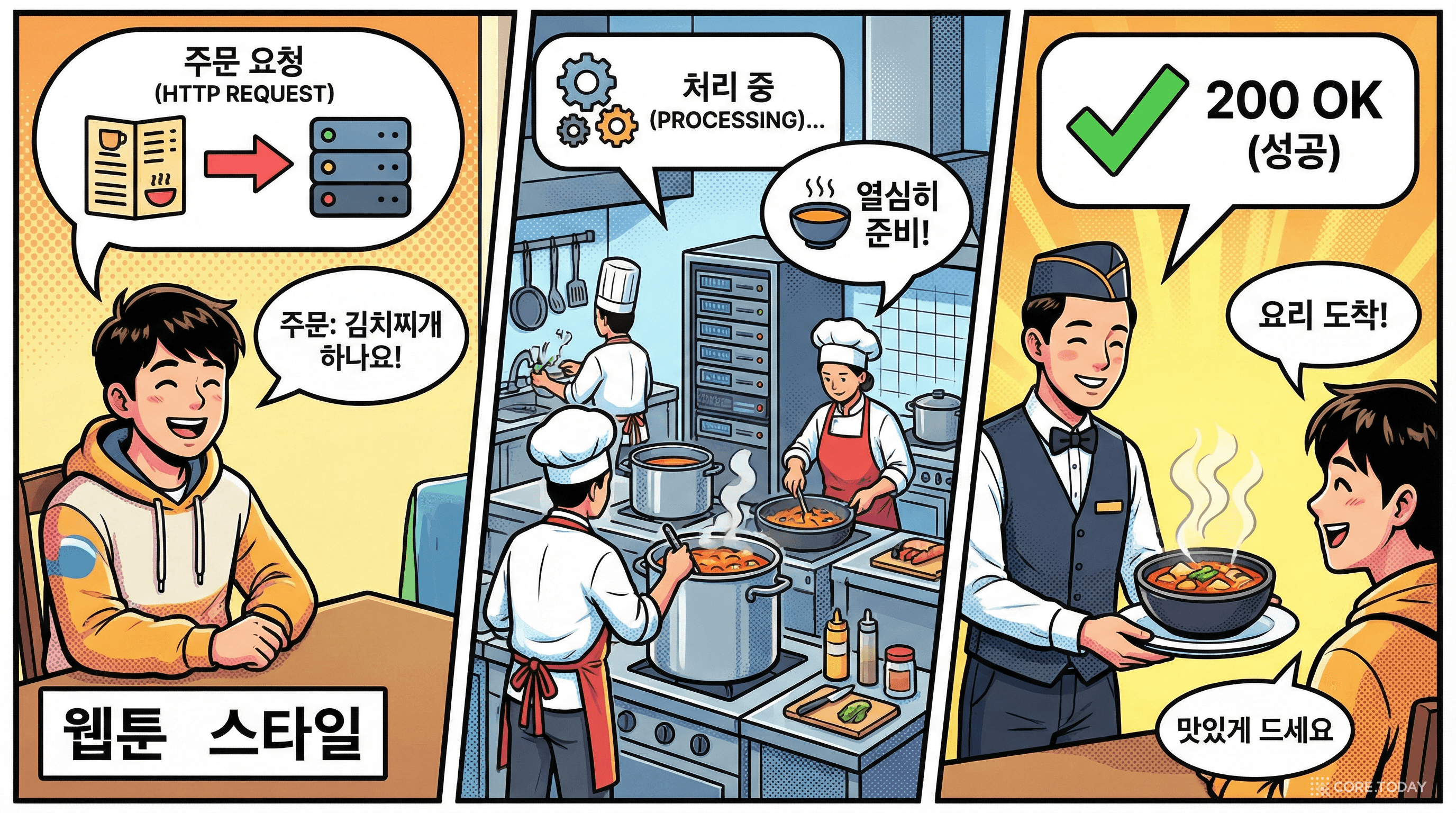 HTTP 요청-응답을 레스토랑 주문에 비유한 브라우저 캐릭터