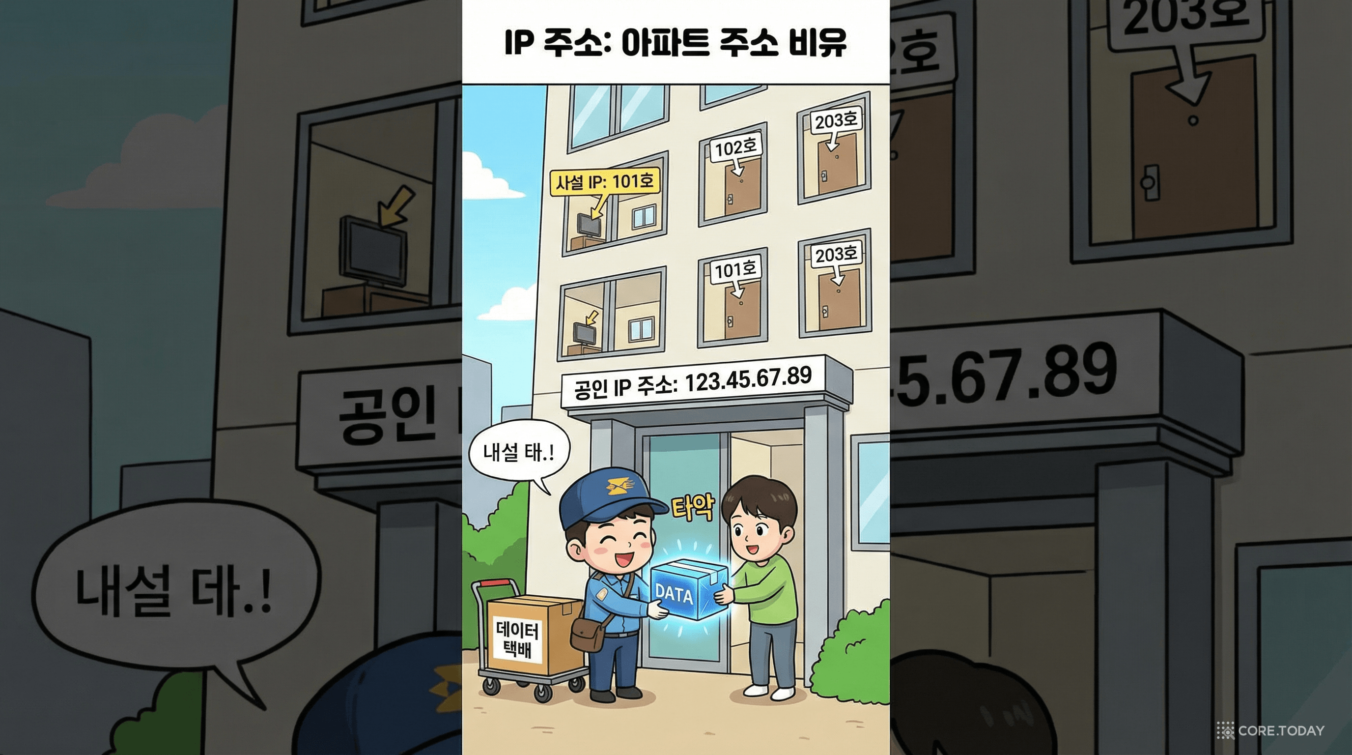 IP 주소를 집 주소에 비유한 디지털 동네 우체부
