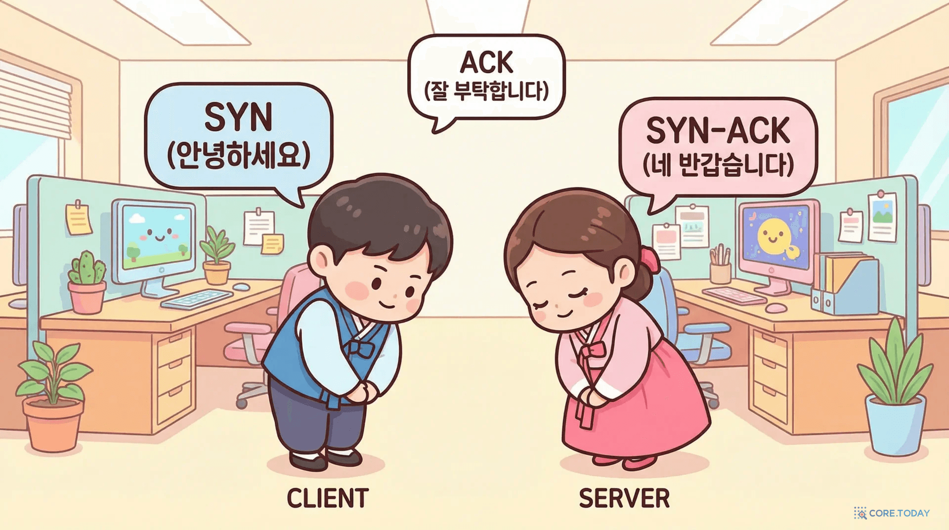 TCP 3-way 핸드셰이크를 한국식 인사로 비유한 일러스트 — SYN 안녕하세요, SYN-ACK 반갑습니다, ACK 잘 부탁합니다