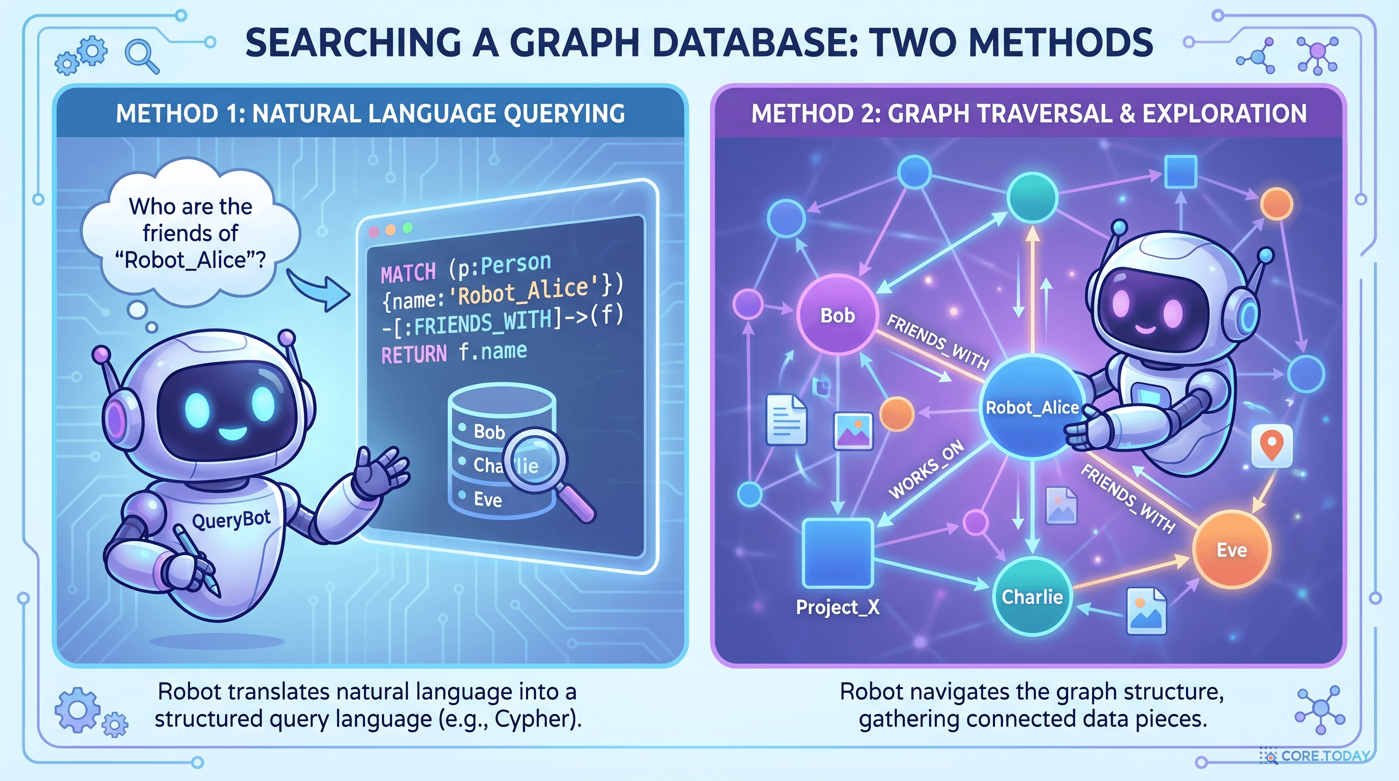 Text-to-Cypher vs GraphRAG: 두 가지 접근법 비교