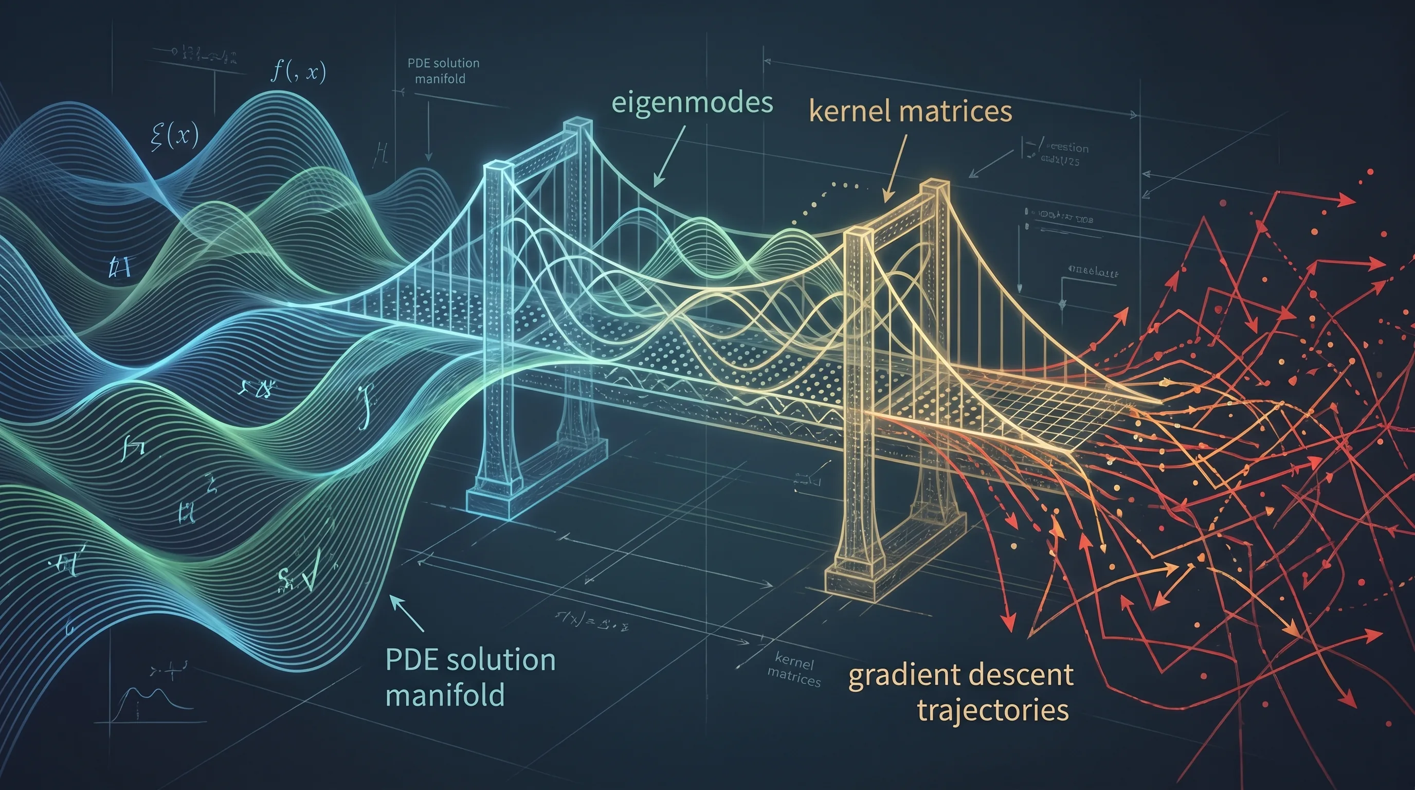 NTK가 함수 공간과 학습 동역학을 연결하는 일러스트
