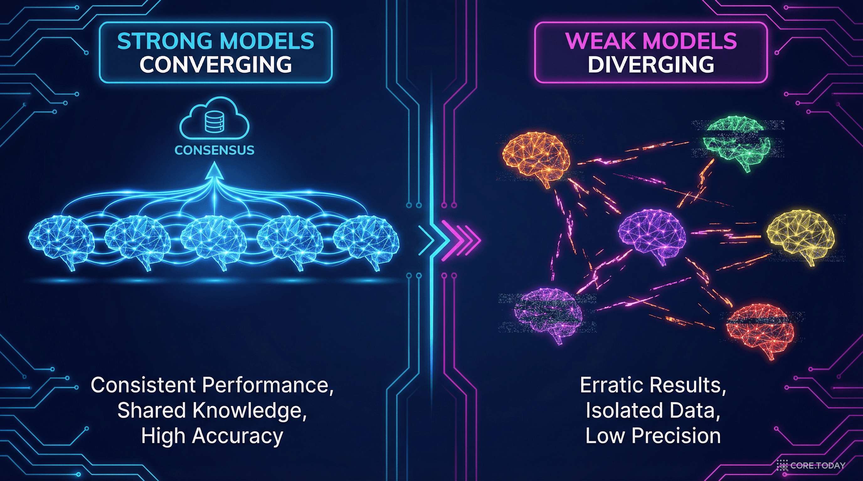 안나 카레니나 효과: 강한 모델은 서로 닮고, 약한 모델은 제각각