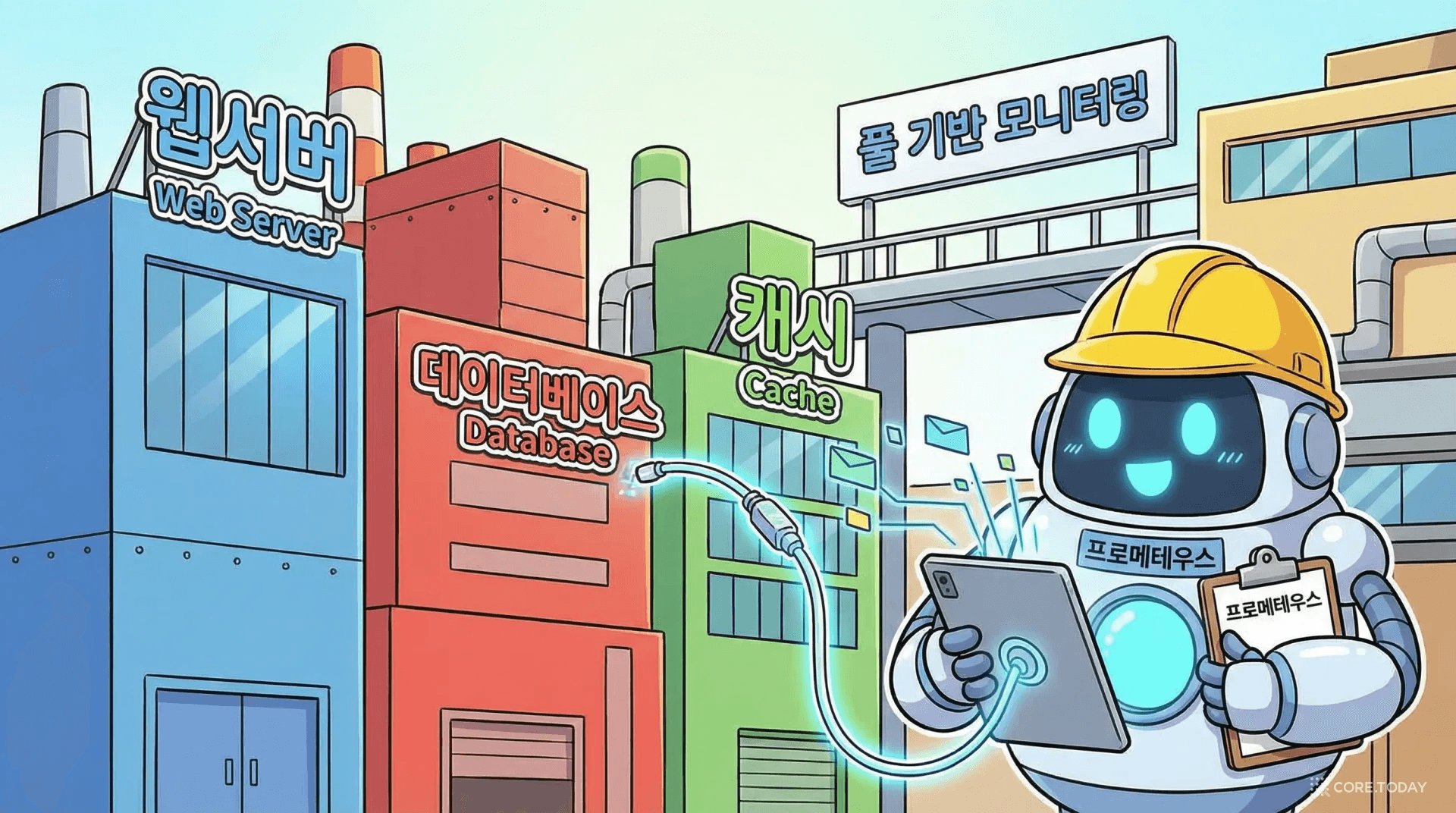 Prometheus를 공장을 순회하며 데이터를 수집하는 검사관 로봇으로 표현한 모습