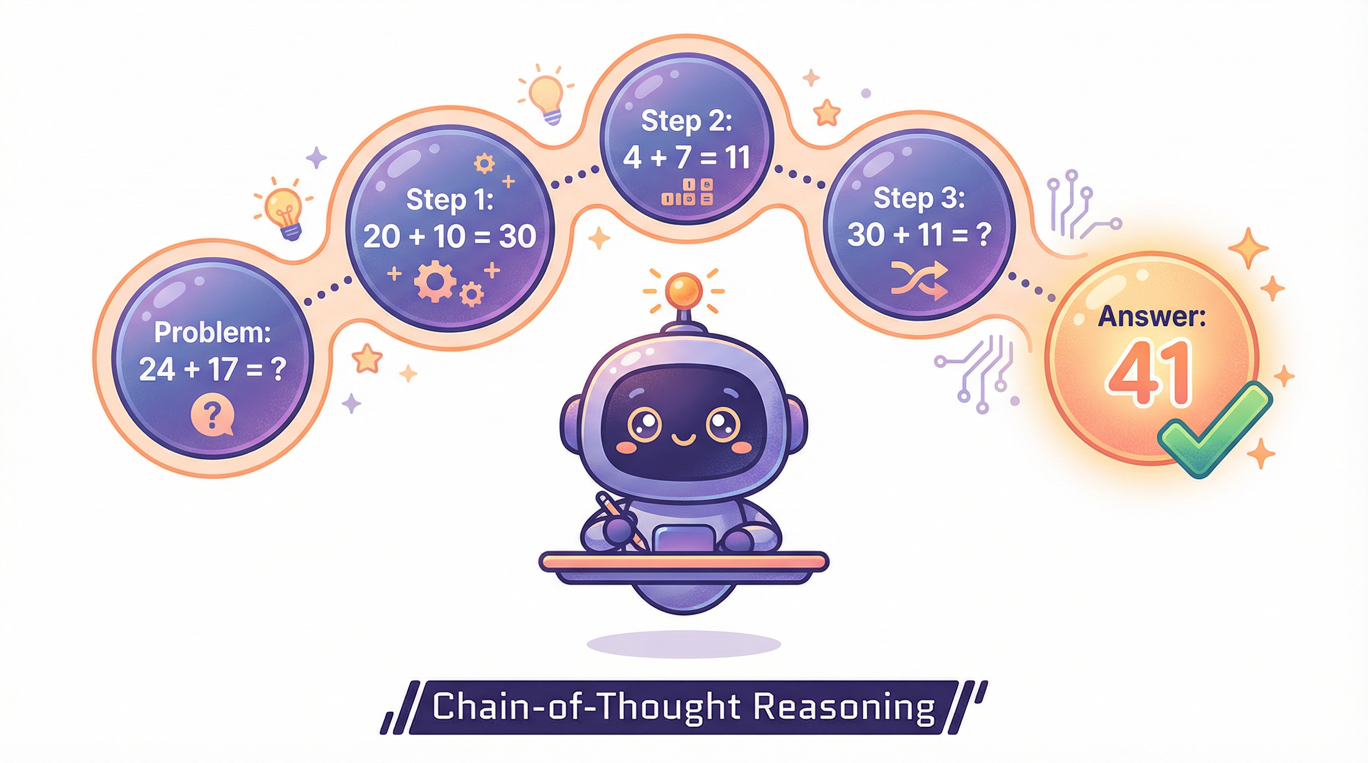 Chain-of-Thought — 단계별로 생각하는 AI
