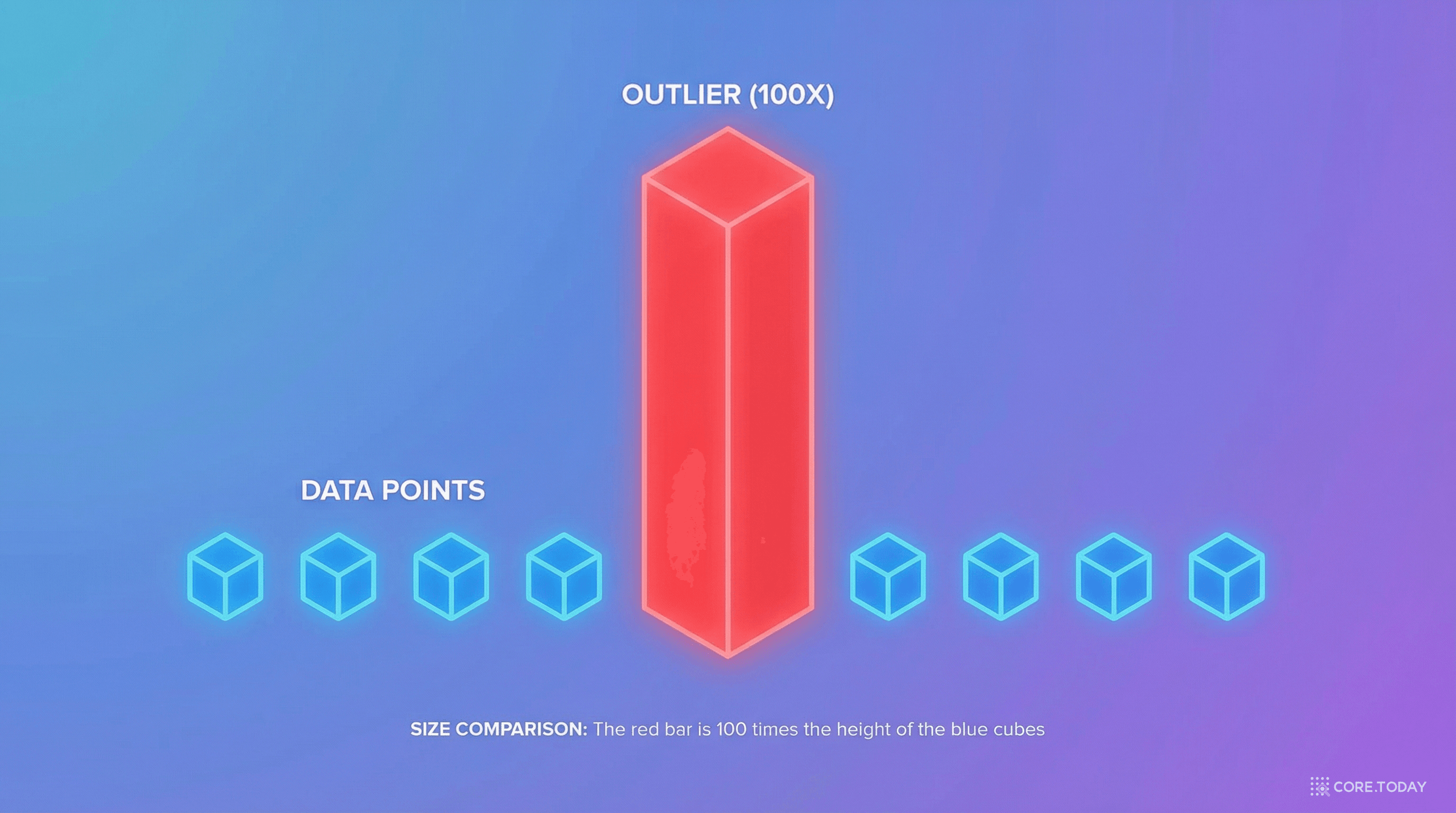 0.1%의 이상치가 전체 양자화를 망칠 수 있다