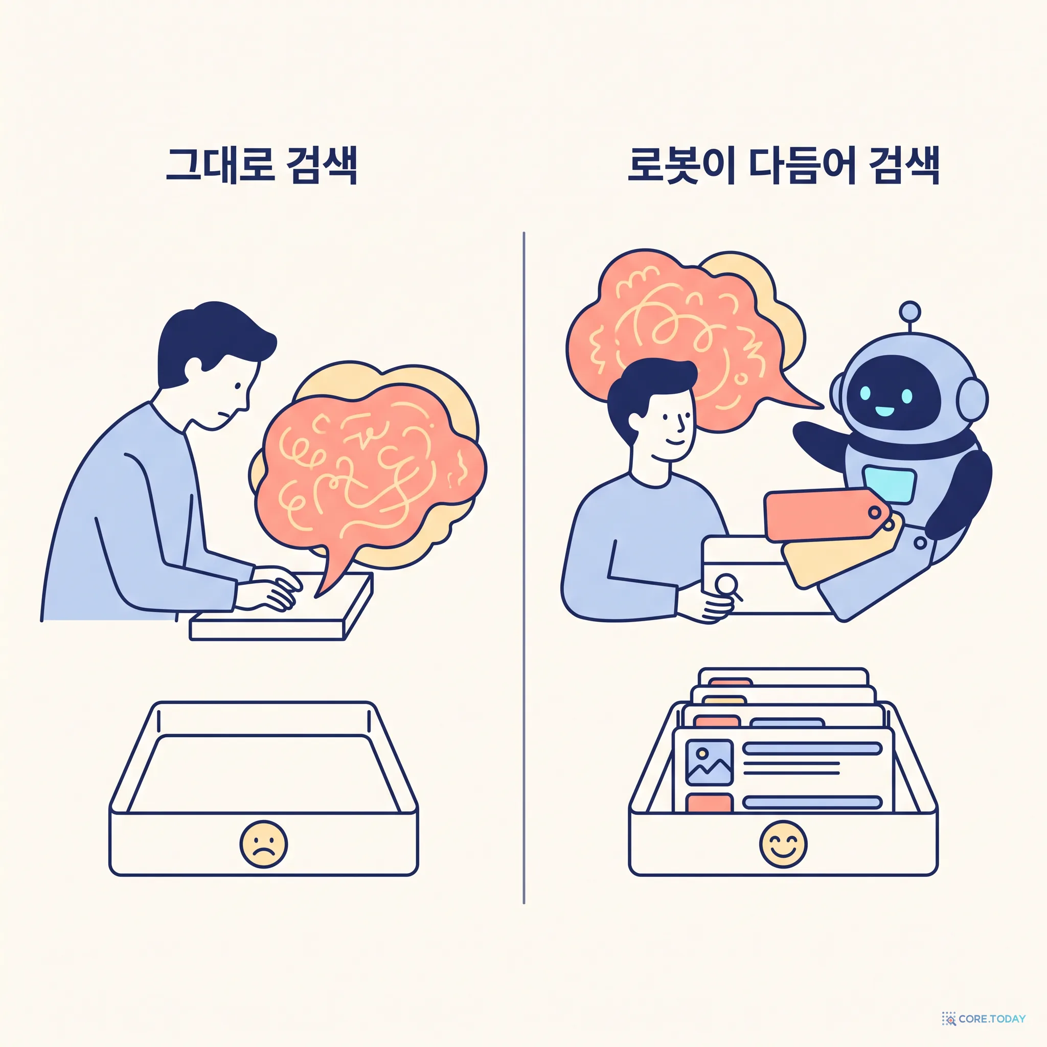 그대로 검색 vs 로봇이 다듬어 검색
