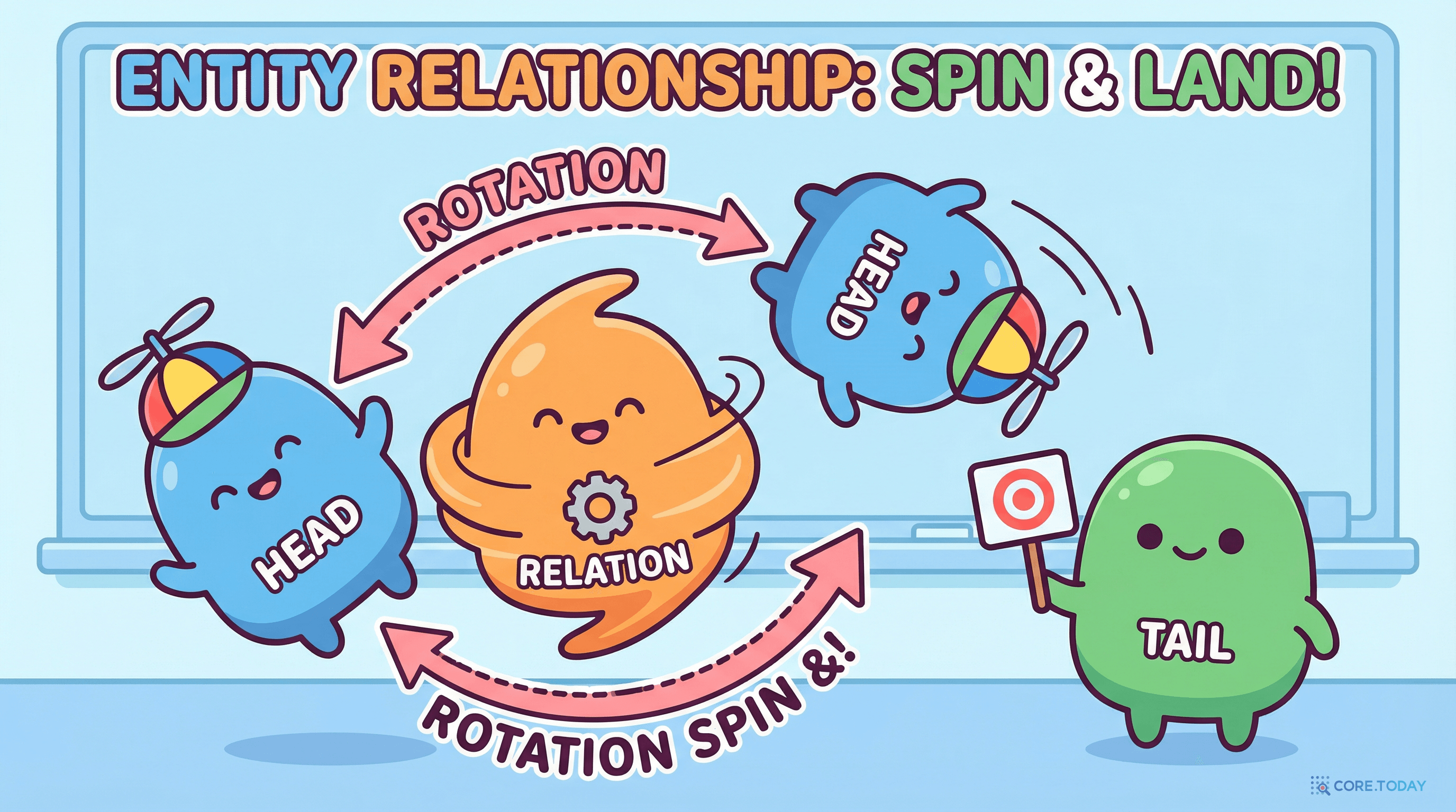 회전 개념 일러스트