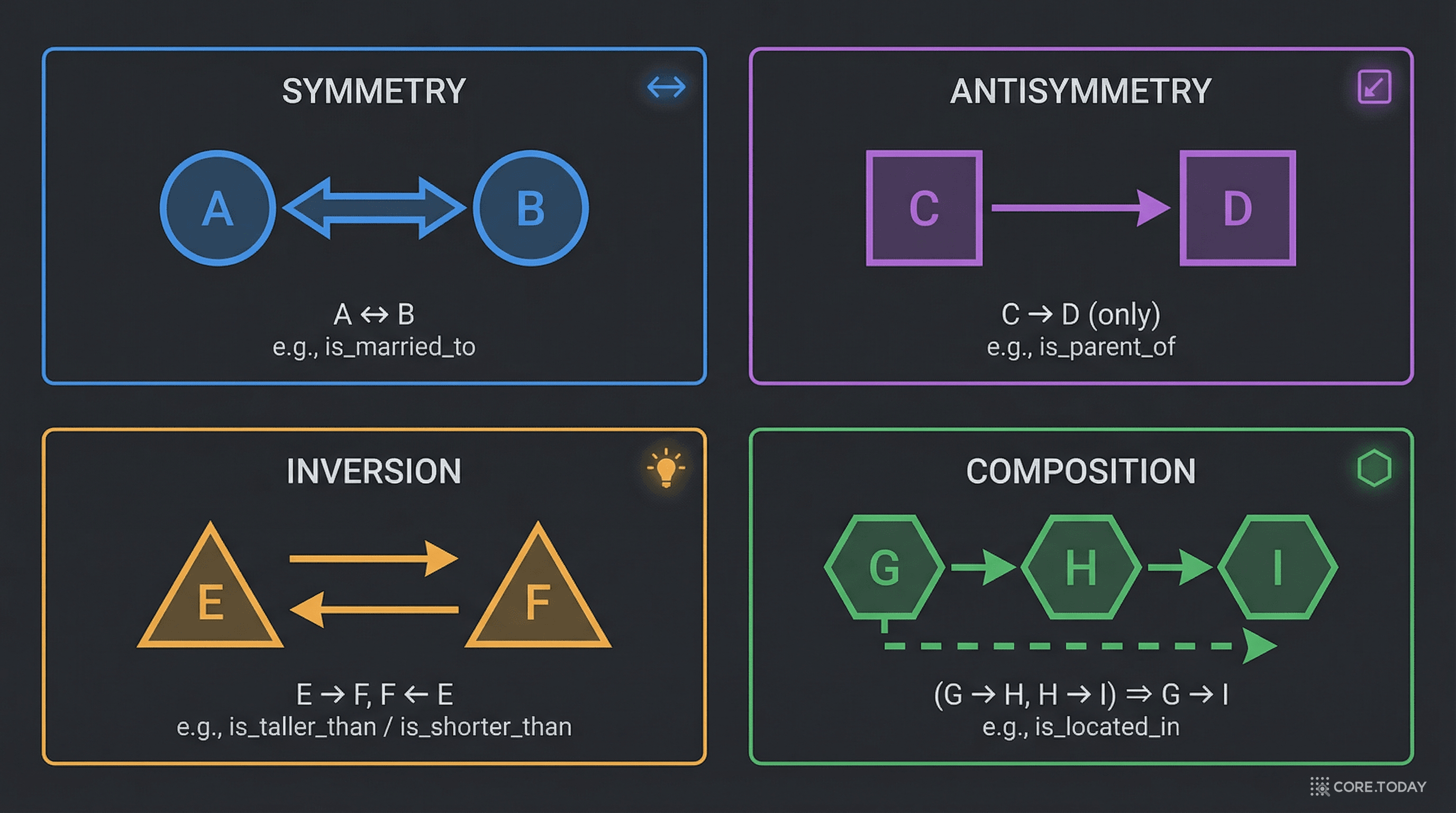 관계 패턴 일러스트