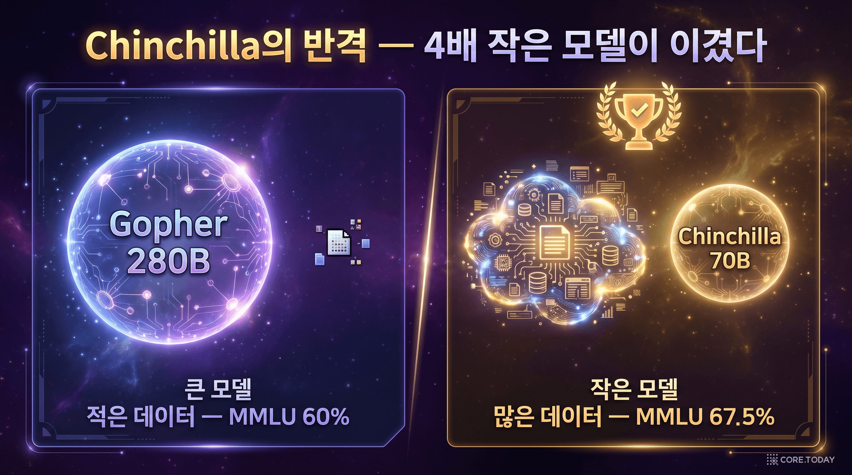 Chinchilla vs Gopher — 4배 작은 친칠라가 거대한 고퍼를 이긴 충격의 순간