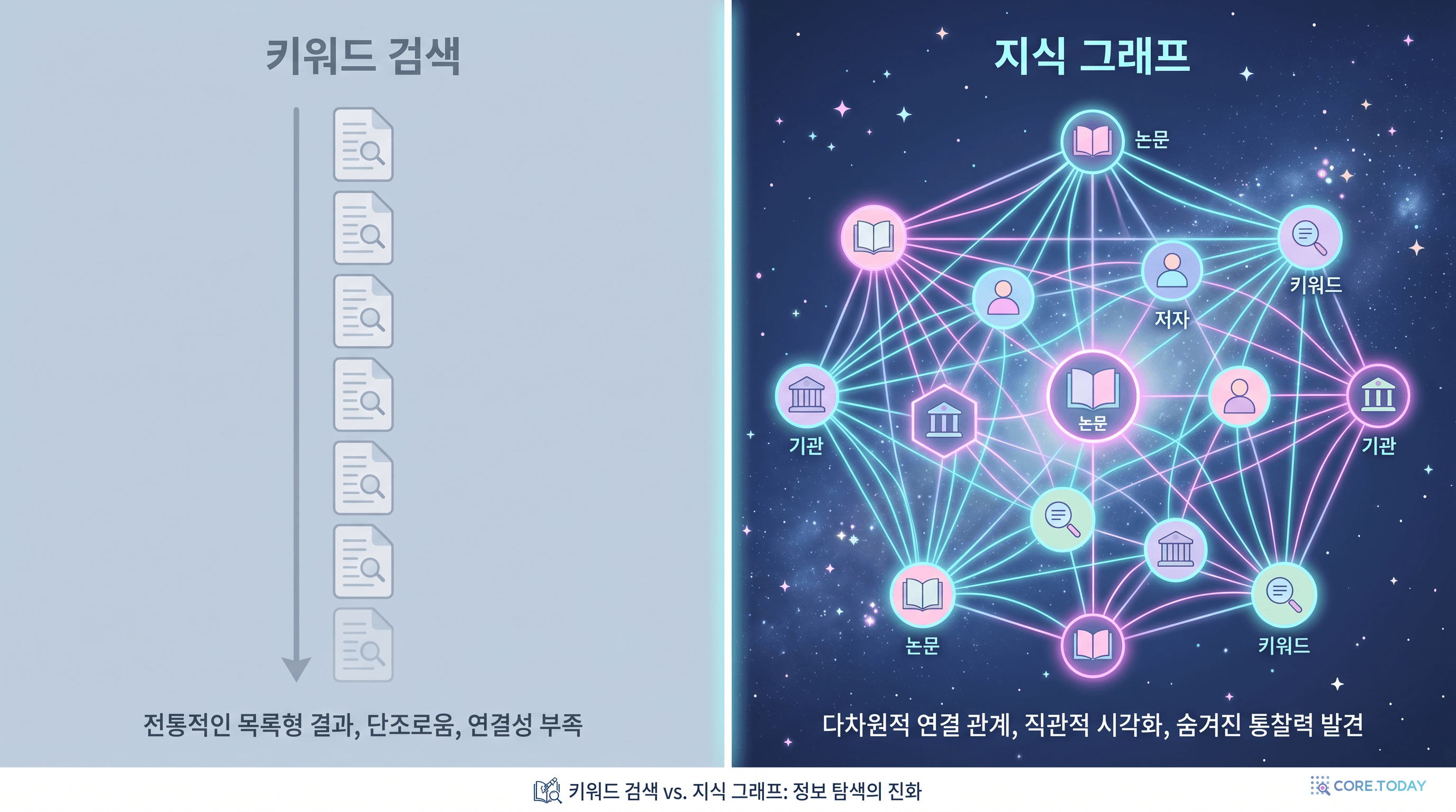 키워드 검색 vs 지식 그래프 비교 인포그래픽