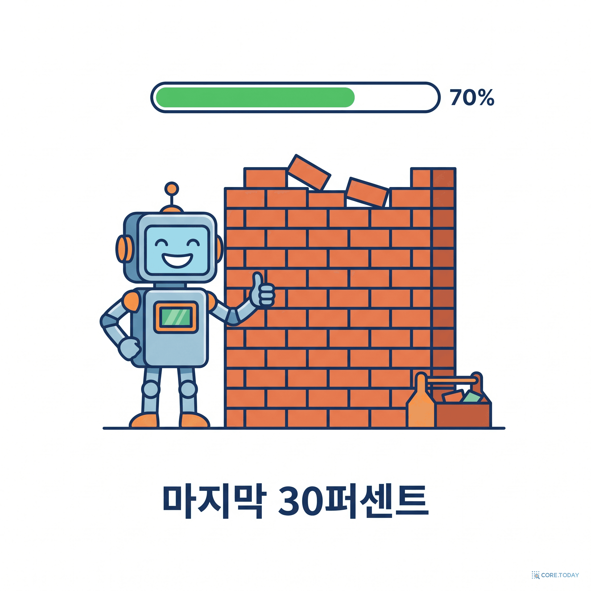 마지막 30% — 로봇은 벽을 세웠지만, 엉킨 배선은 인간이 푼다