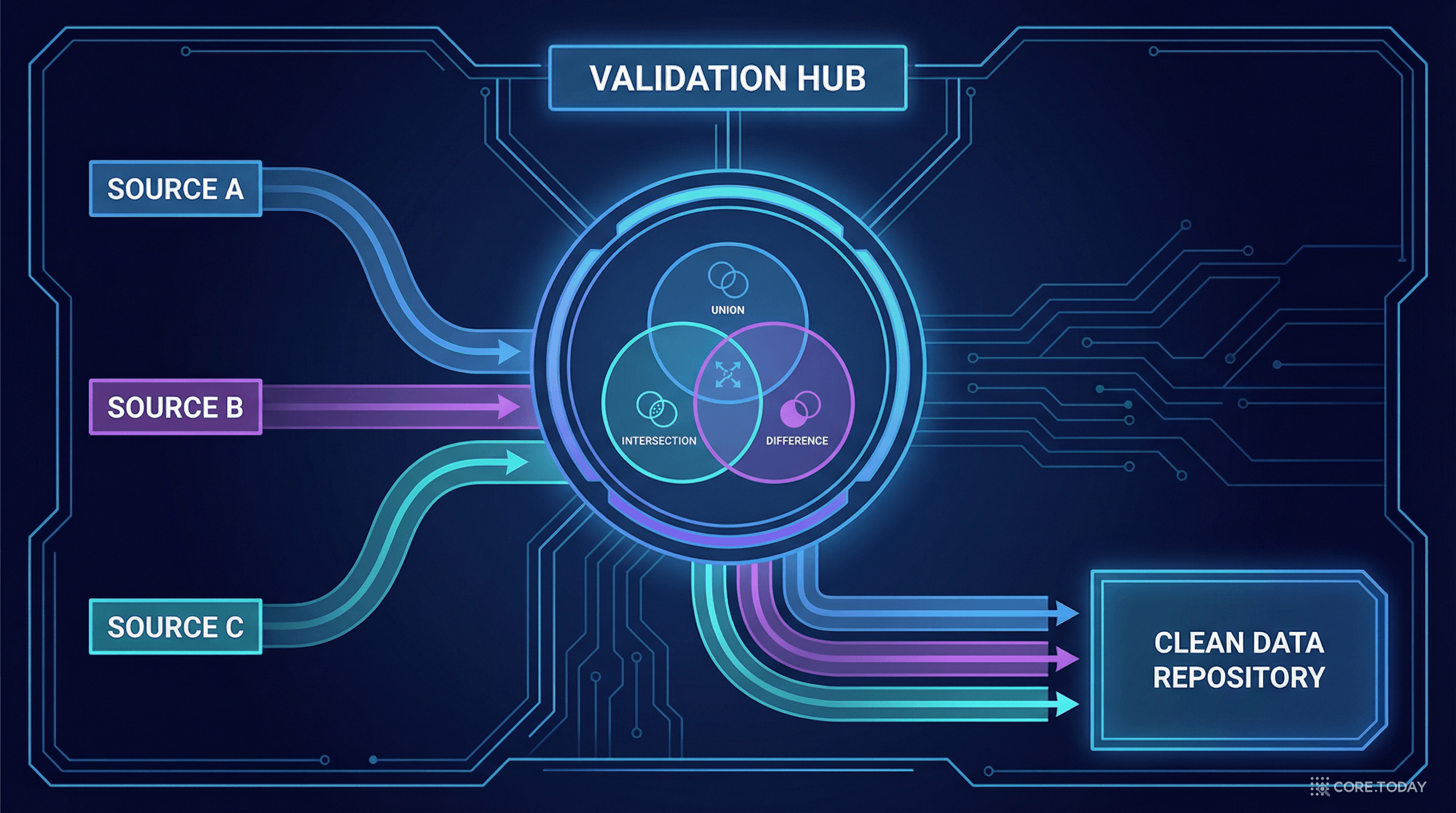 SHACL-DS 아키텍처